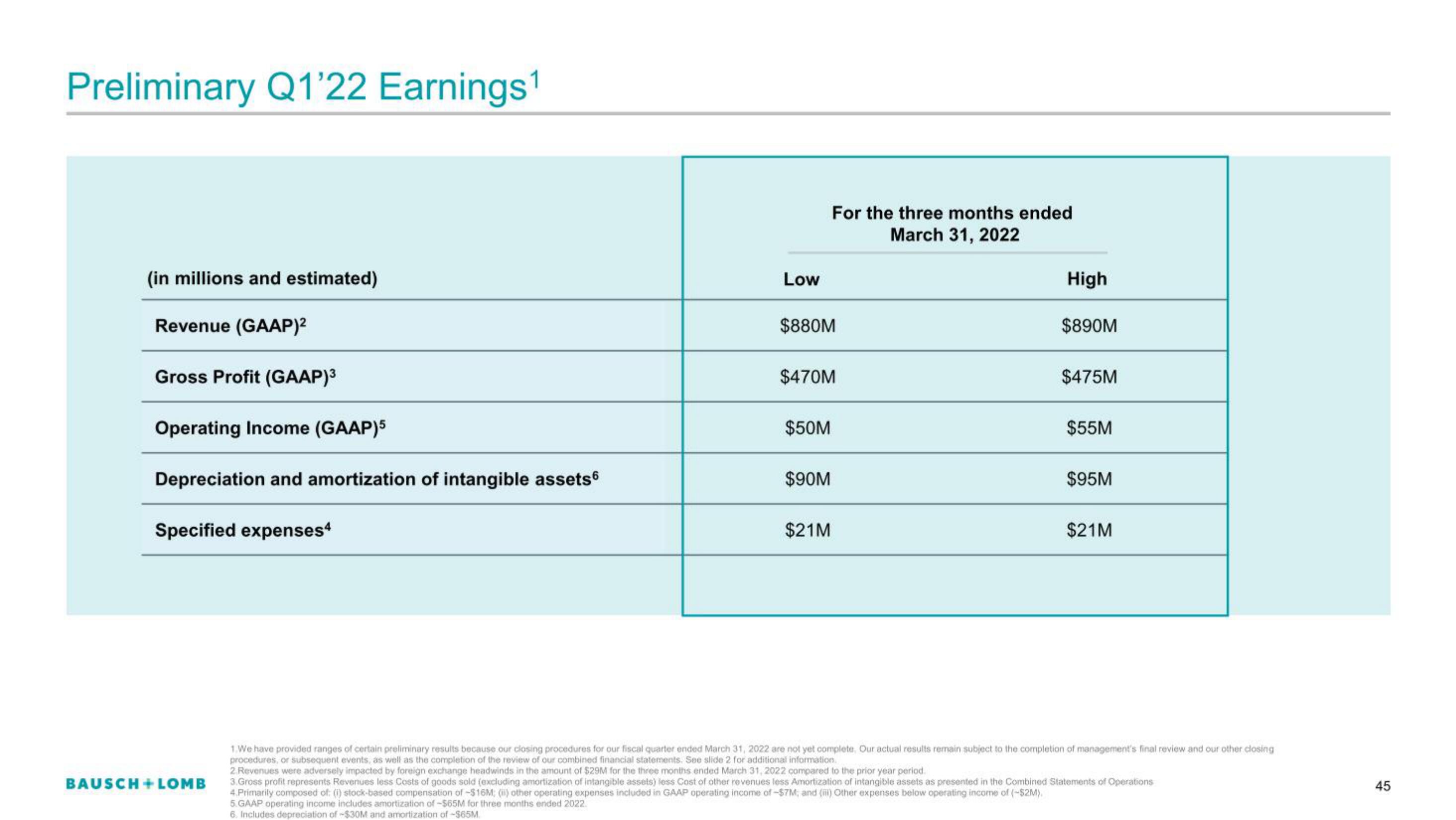 Bausch+Lomb IPO Presentation Deck slide image