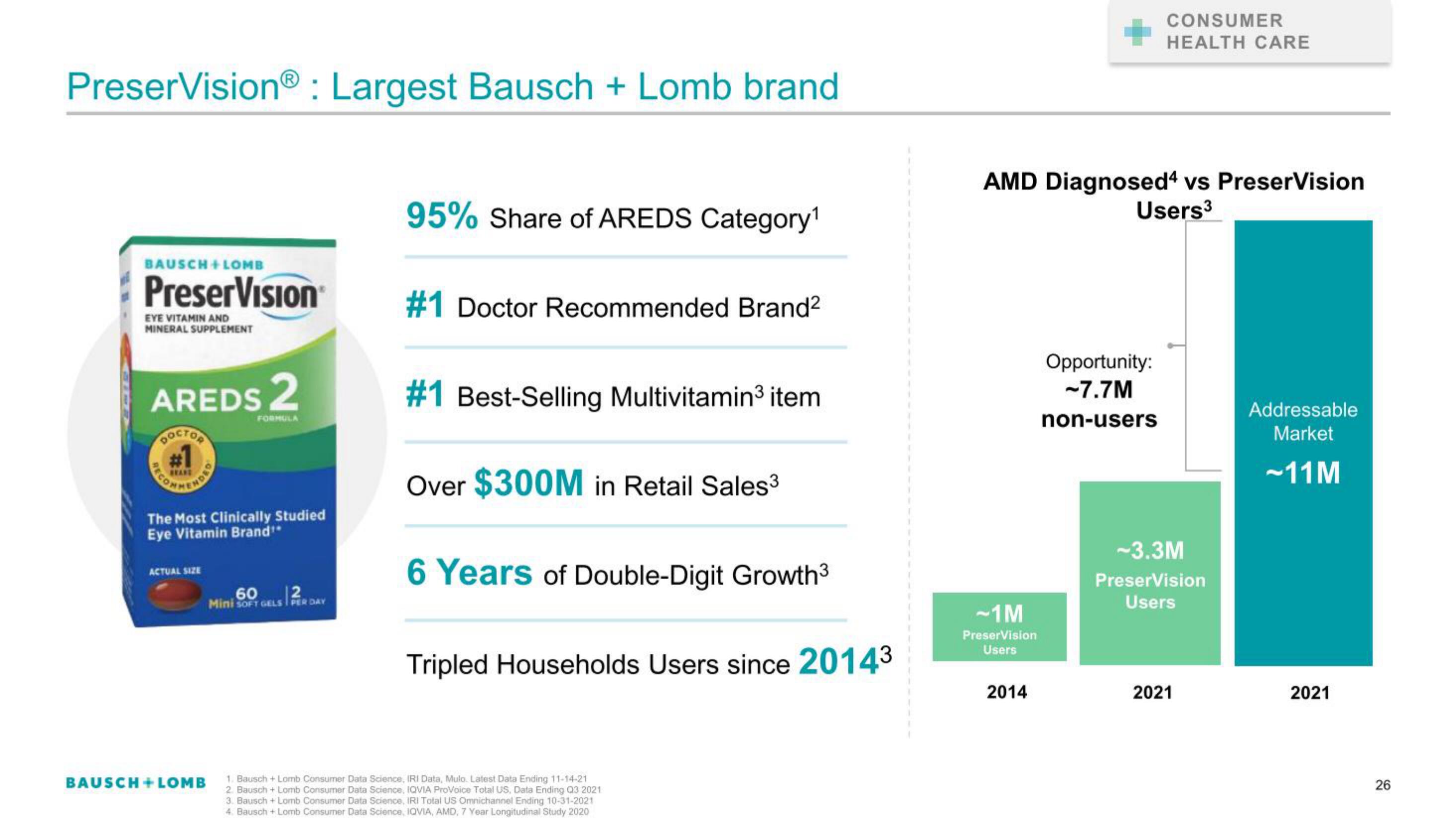 Bausch+Lomb IPO Presentation Deck slide image #26