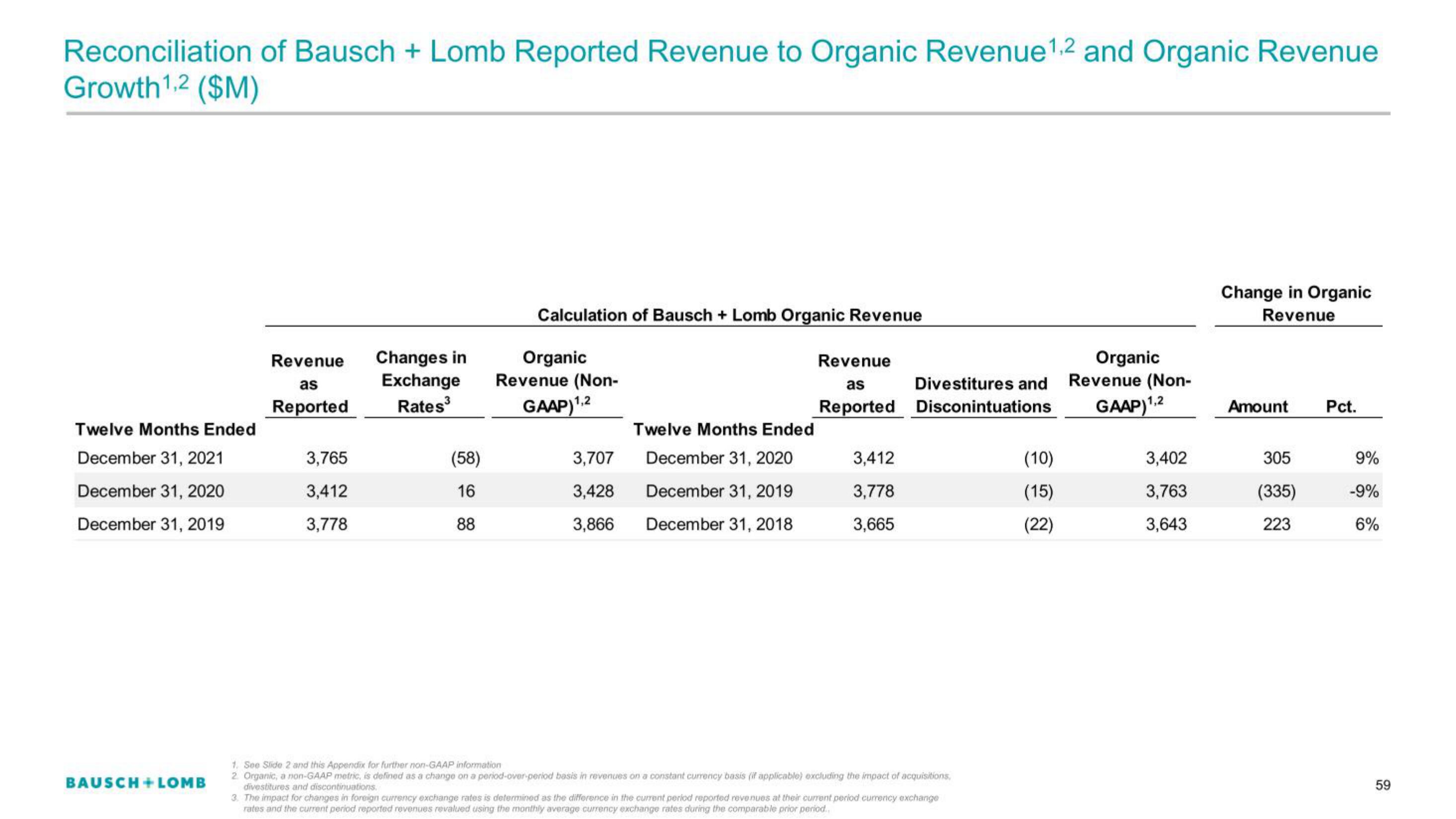 Bausch+Lomb IPO Presentation Deck slide image #59