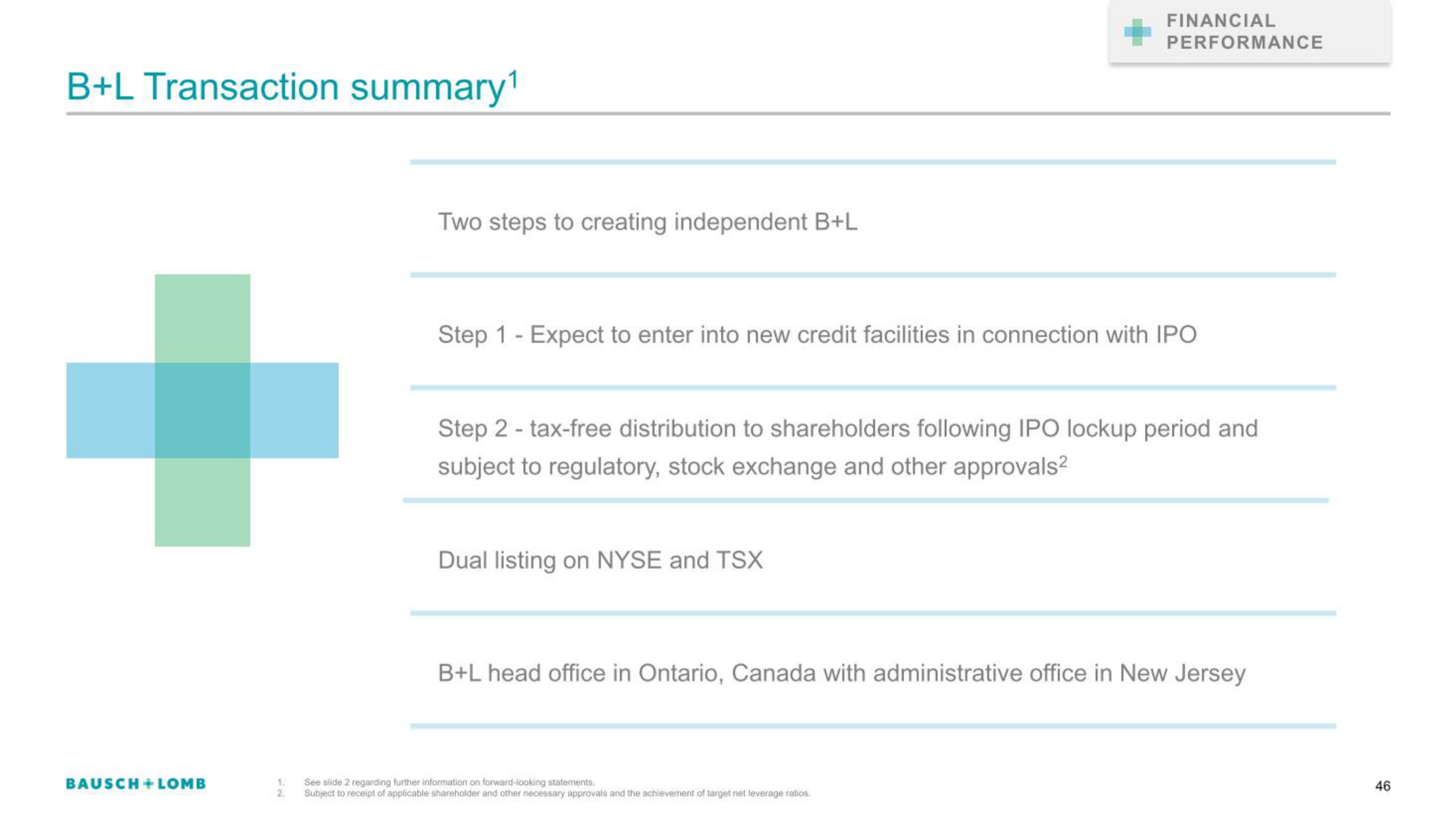 Bausch+Lomb IPO Presentation Deck slide image #46