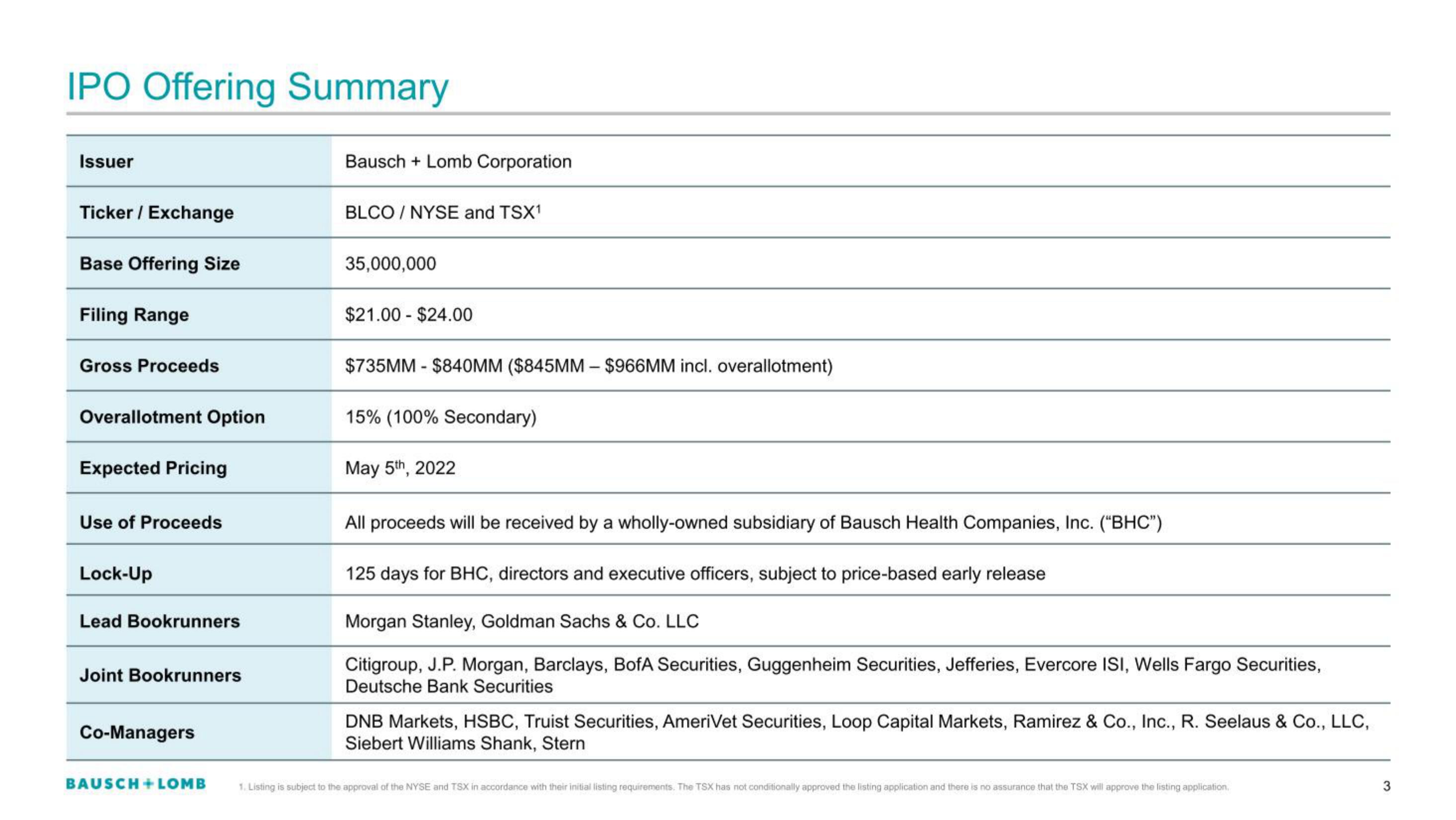 Bausch+Lomb IPO Presentation Deck slide image #3