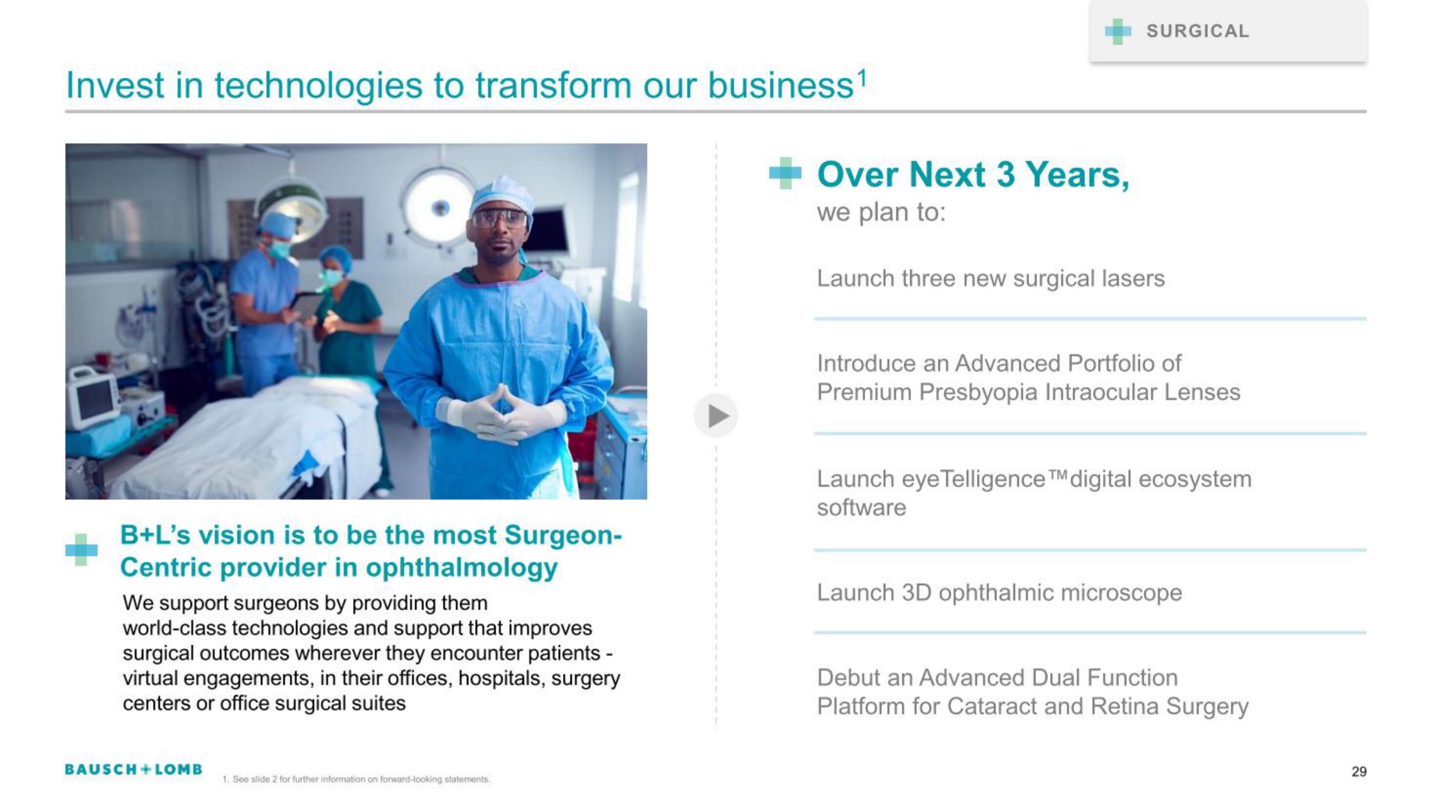 Bausch+Lomb IPO Presentation Deck slide image #29