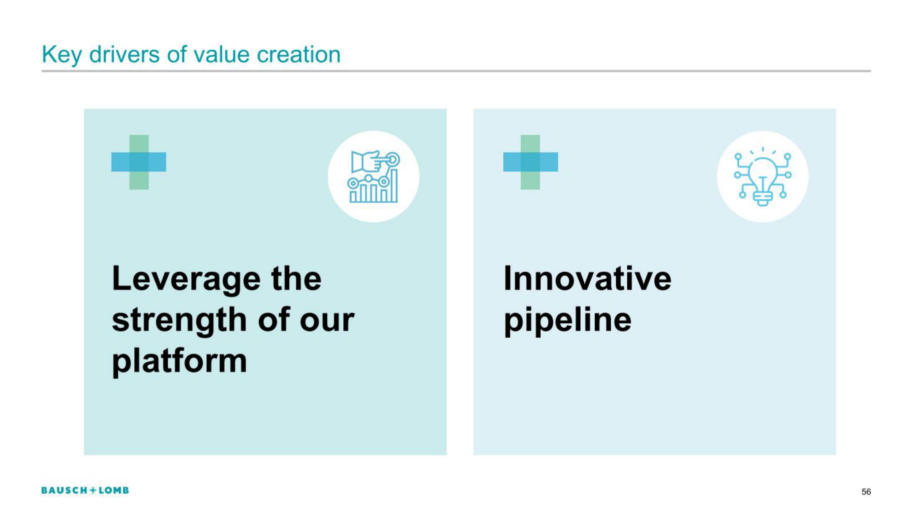 Bausch+Lomb IPO Presentation Deck slide image #56