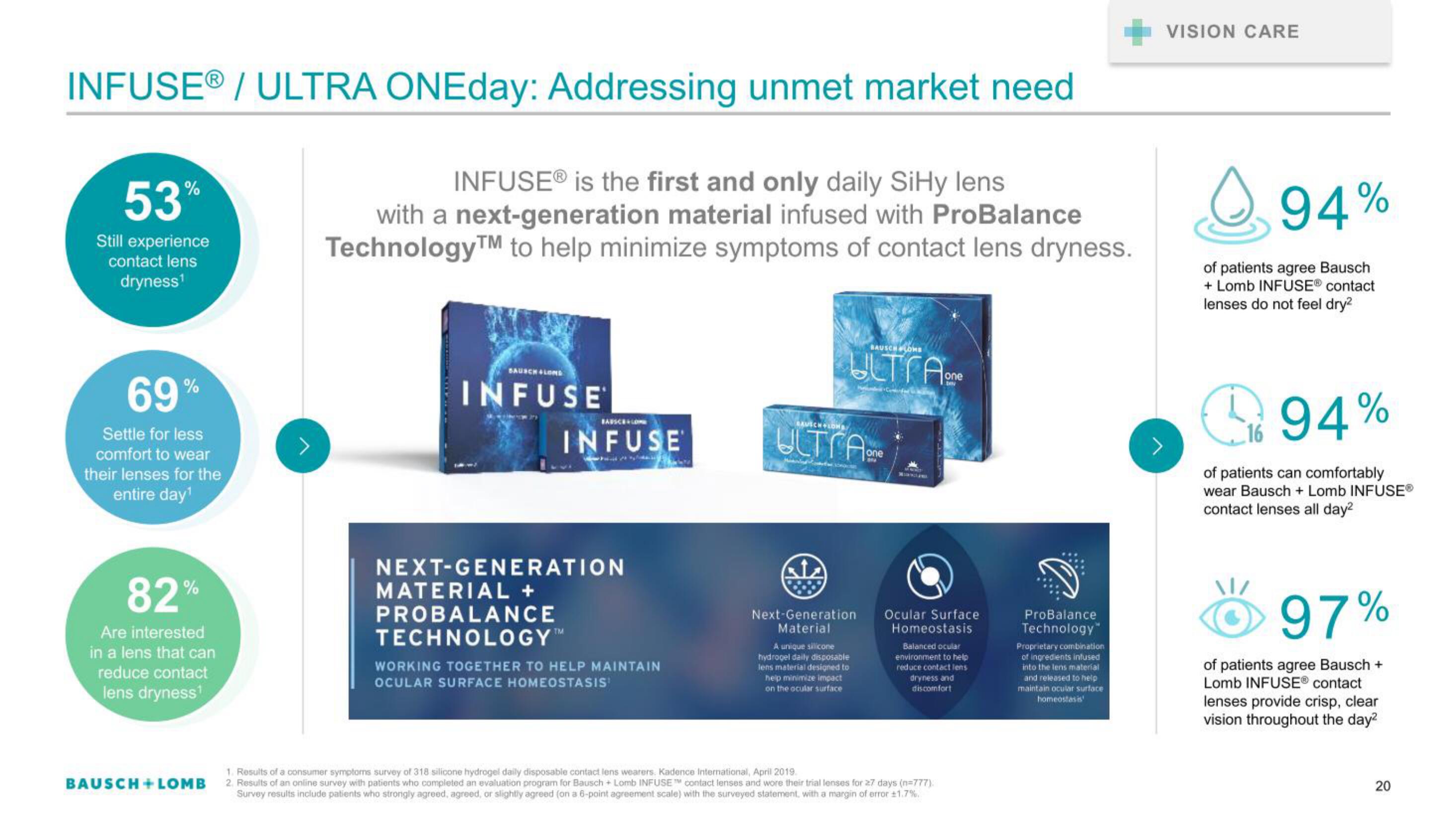 Bausch+Lomb IPO Presentation Deck slide image #20