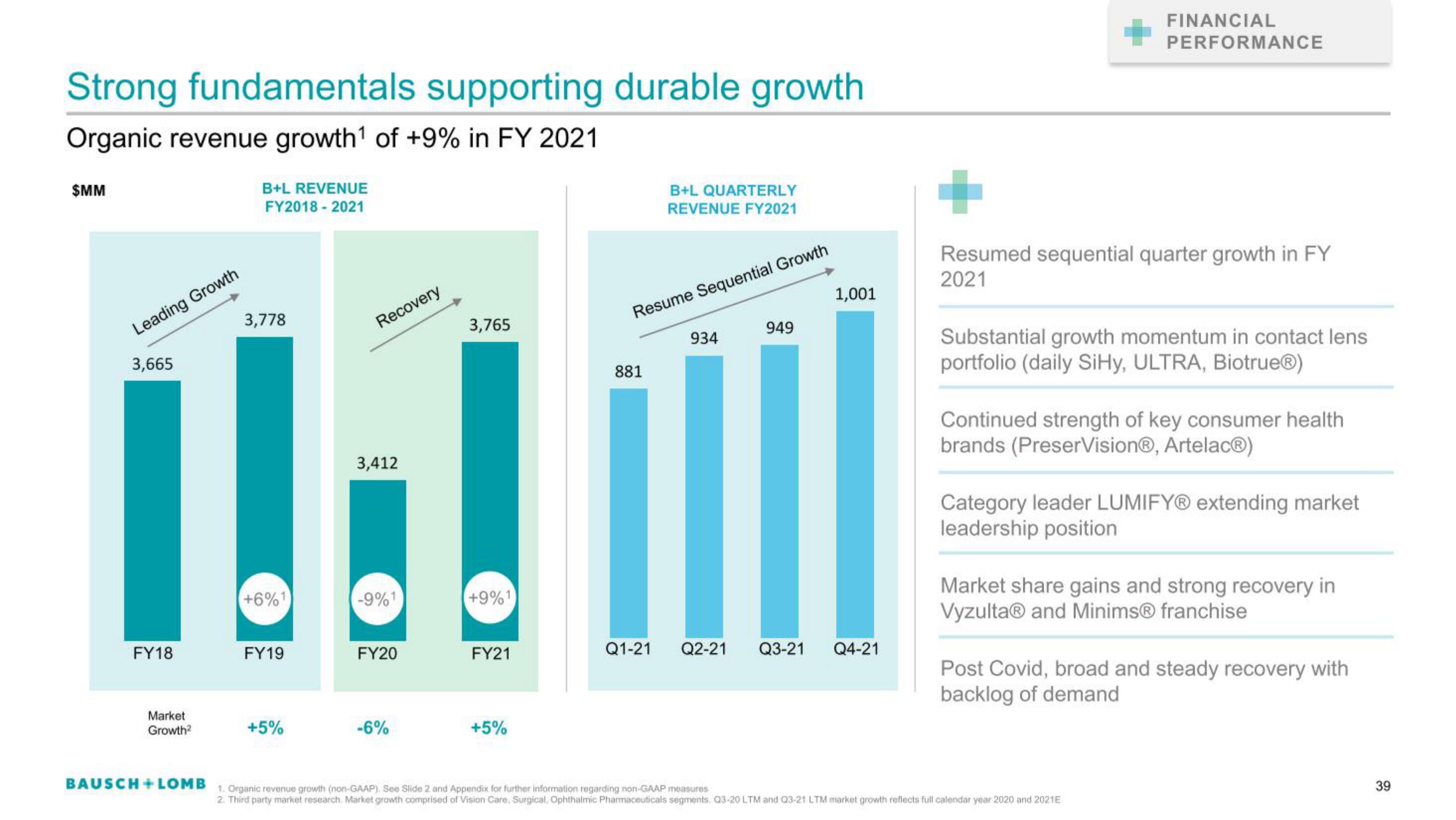 Bausch+Lomb IPO Presentation Deck slide image