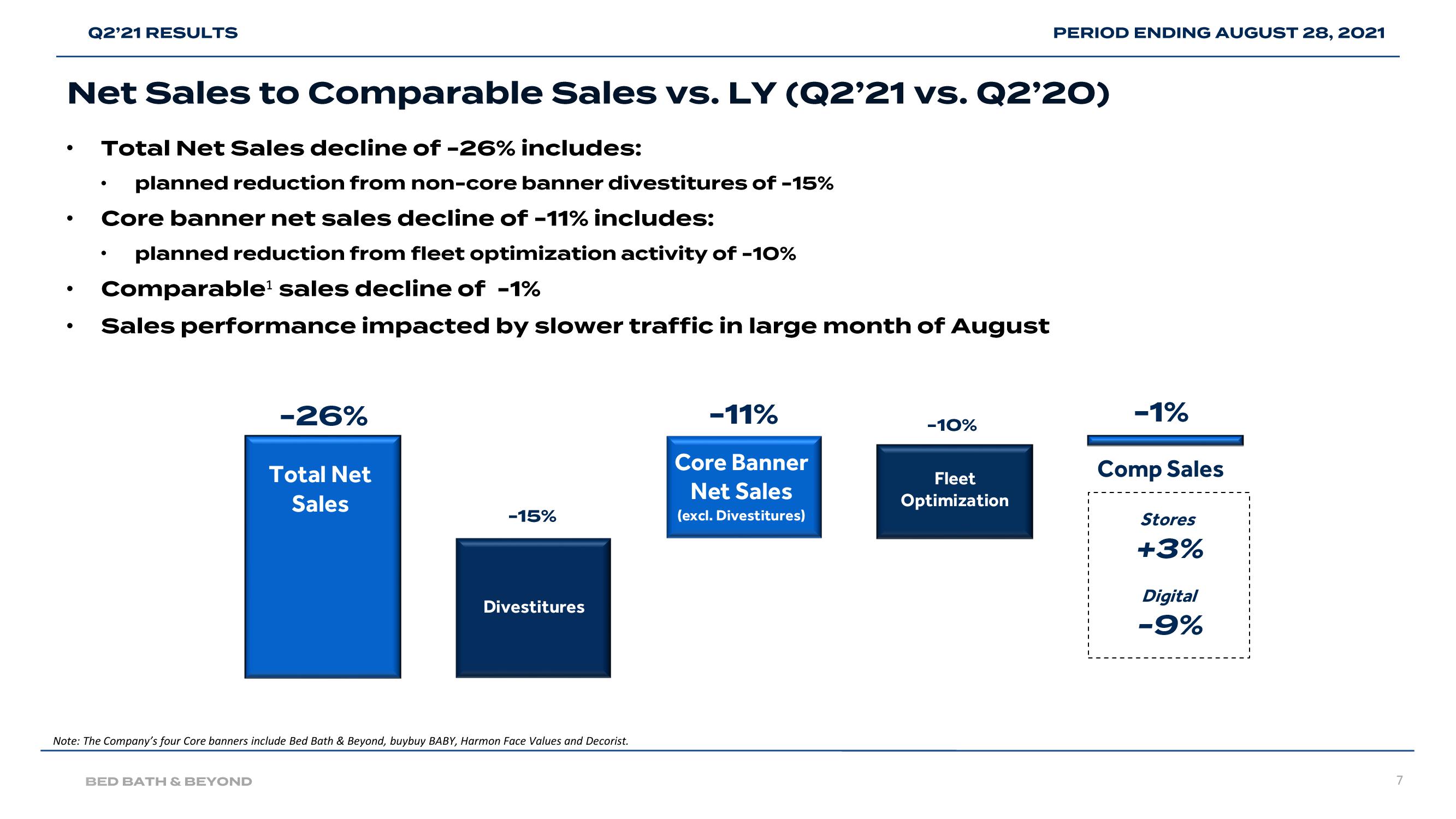 Bed Bath & Beyond Results Presentation Deck slide image #7