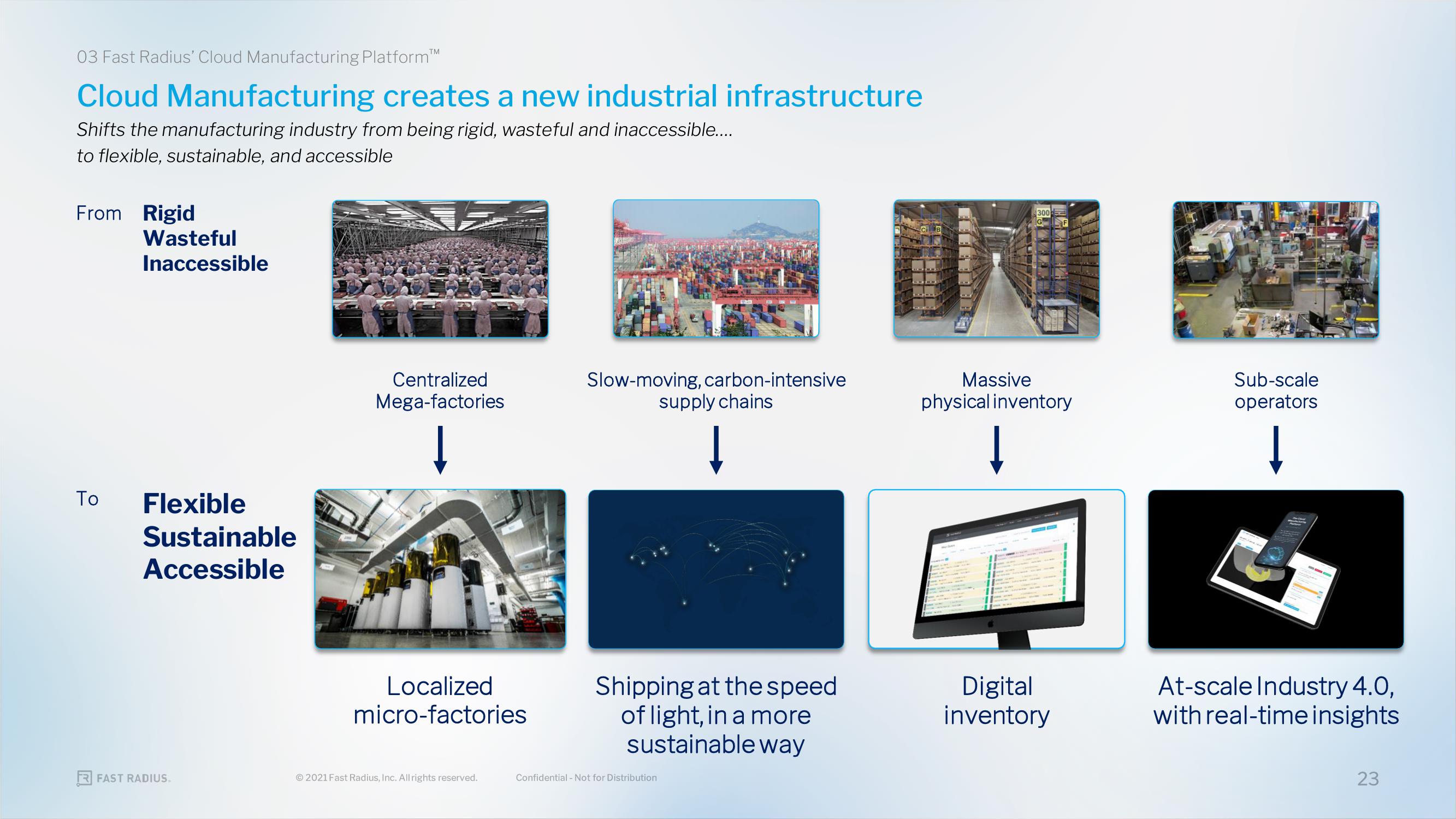 Fast Radius SPAC Presentation Deck slide image #23