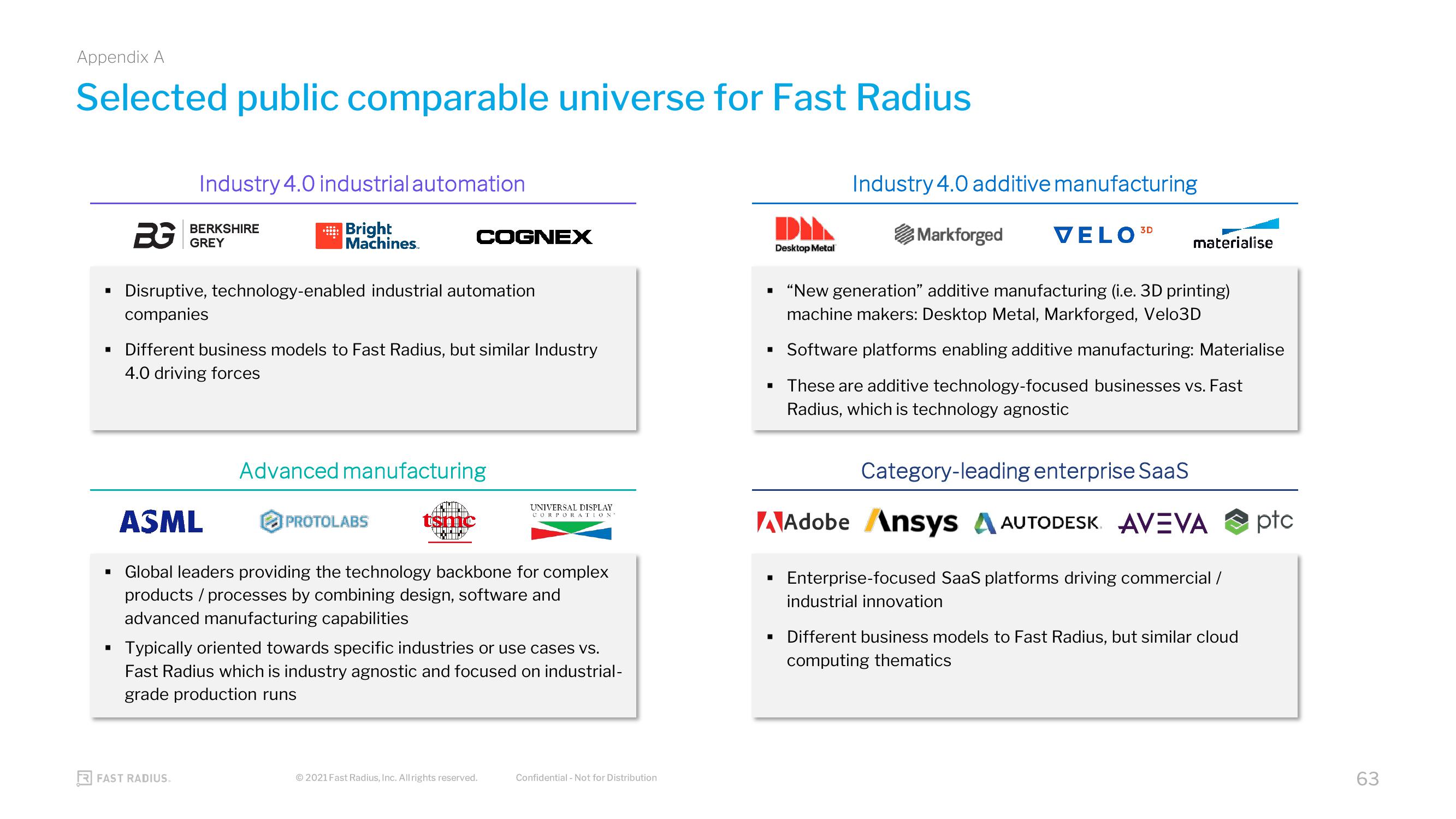 Fast Radius SPAC Presentation Deck slide image #63