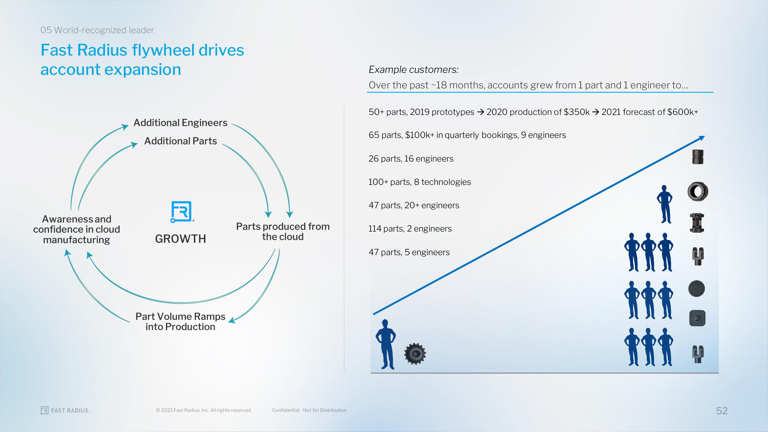 Fast Radius SPAC Presentation Deck slide image #52