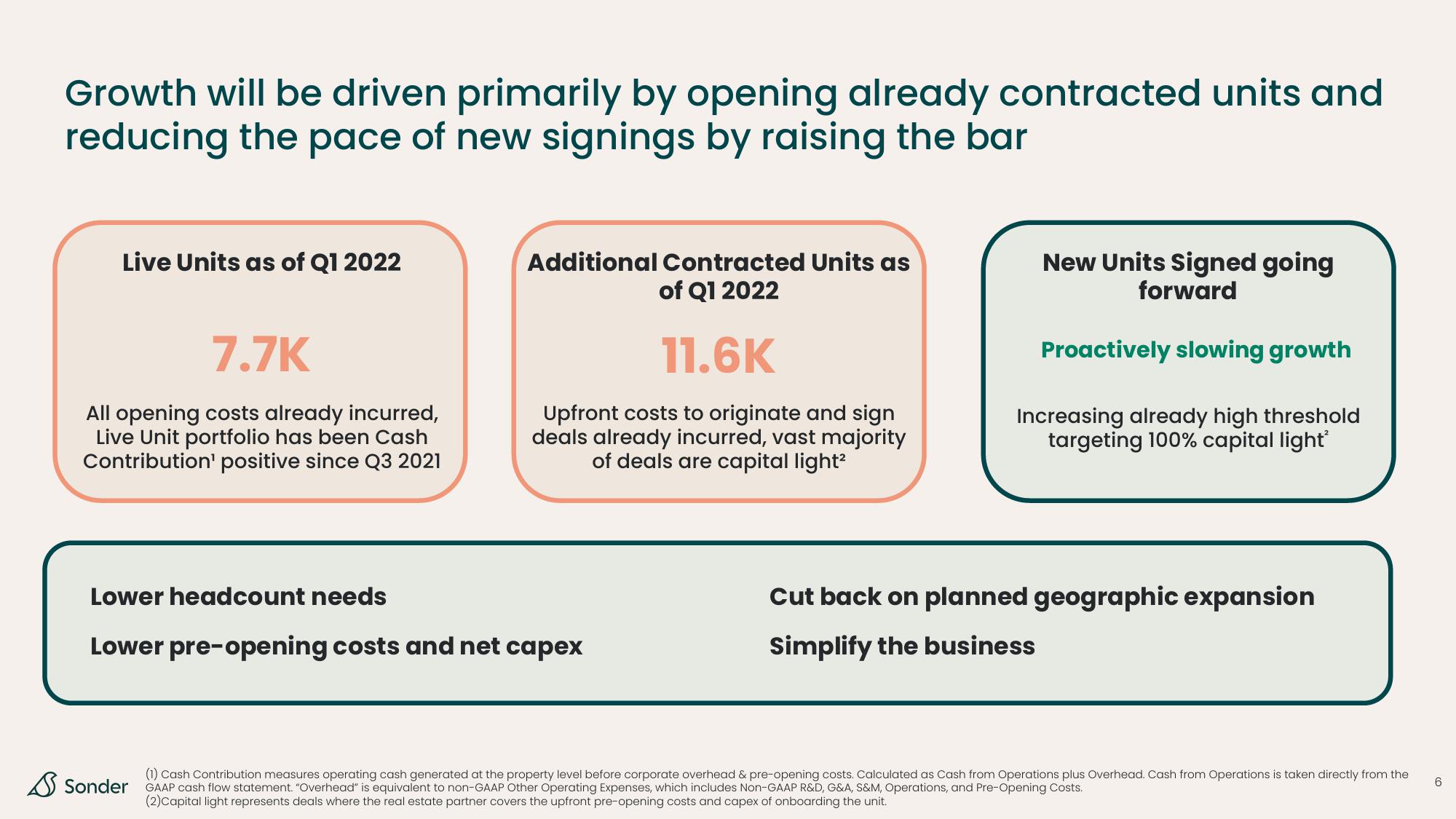 Sonder Restructuring Presentation Deck slide image #6