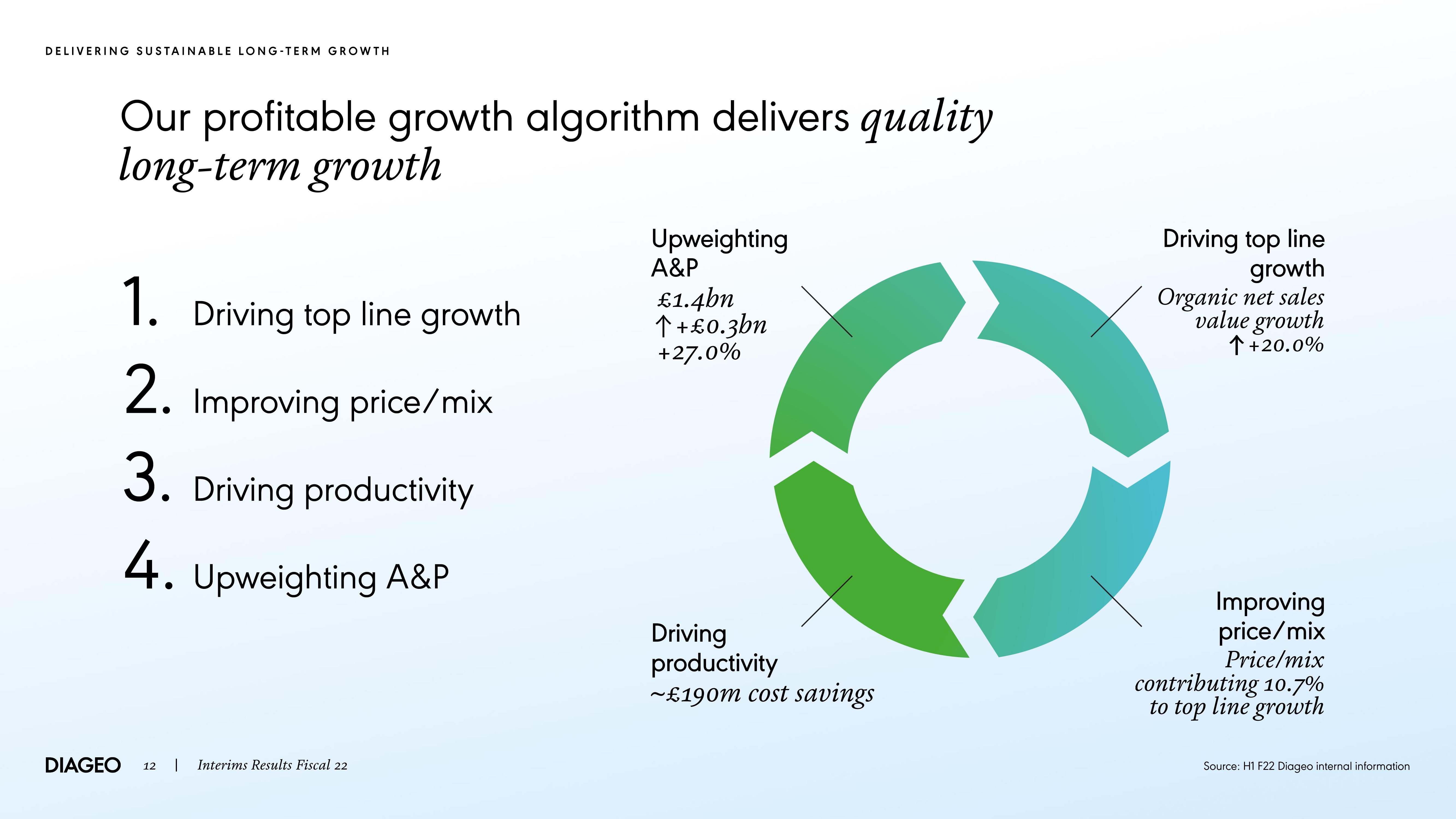 Diageo Results Presentation Deck slide image #12