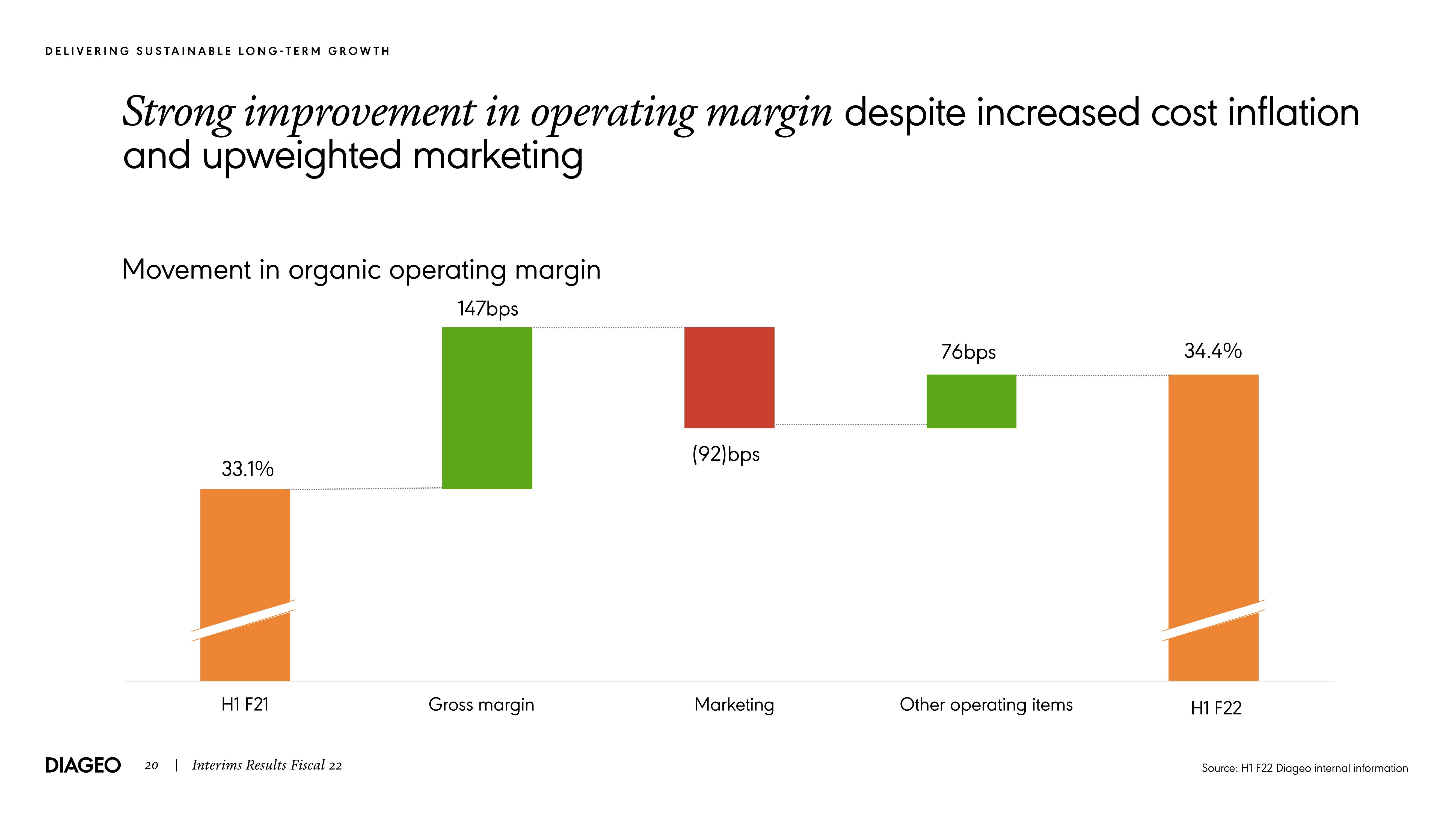 Diageo Results Presentation Deck slide image #20