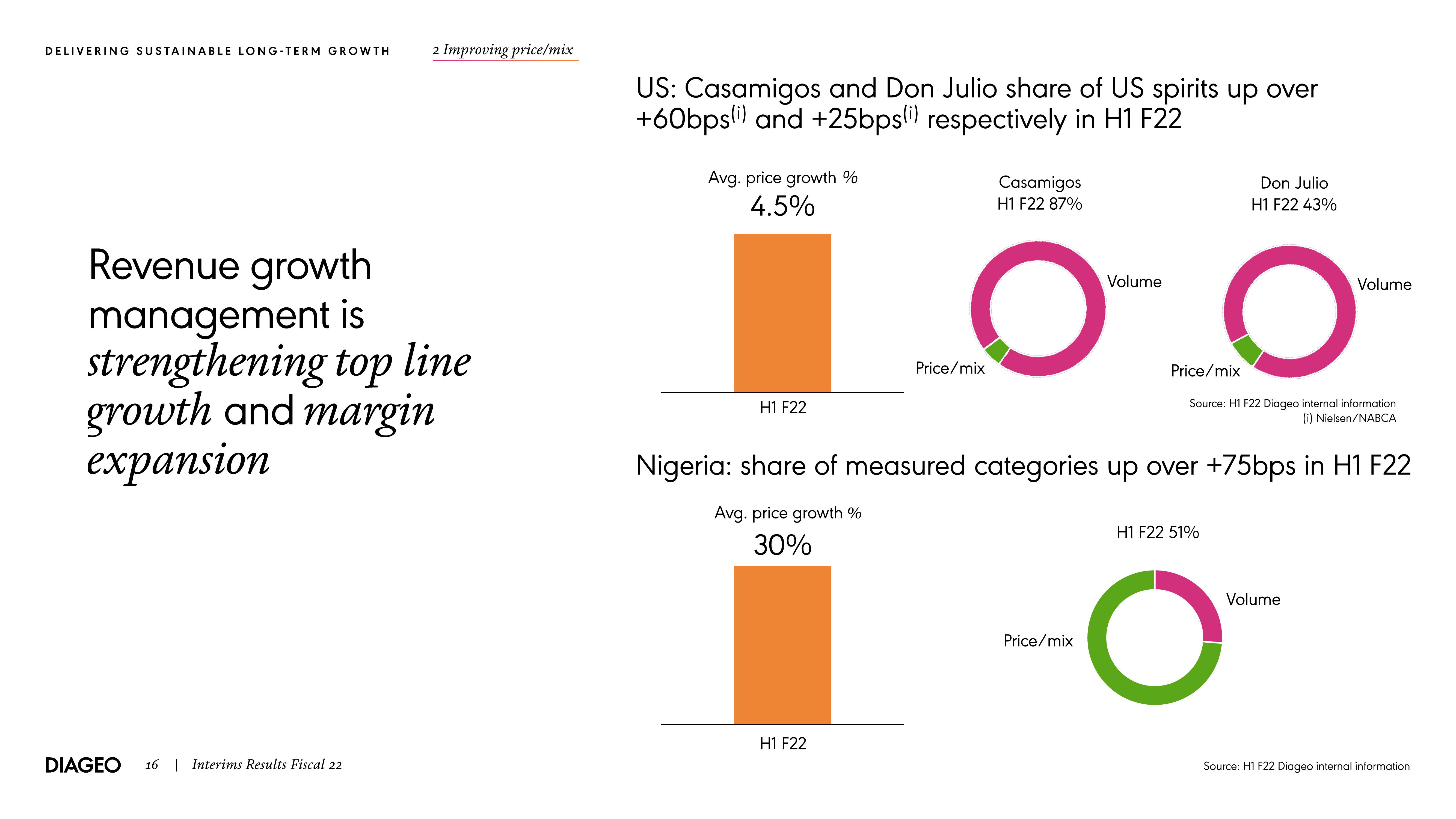 Diageo Results Presentation Deck slide image #16