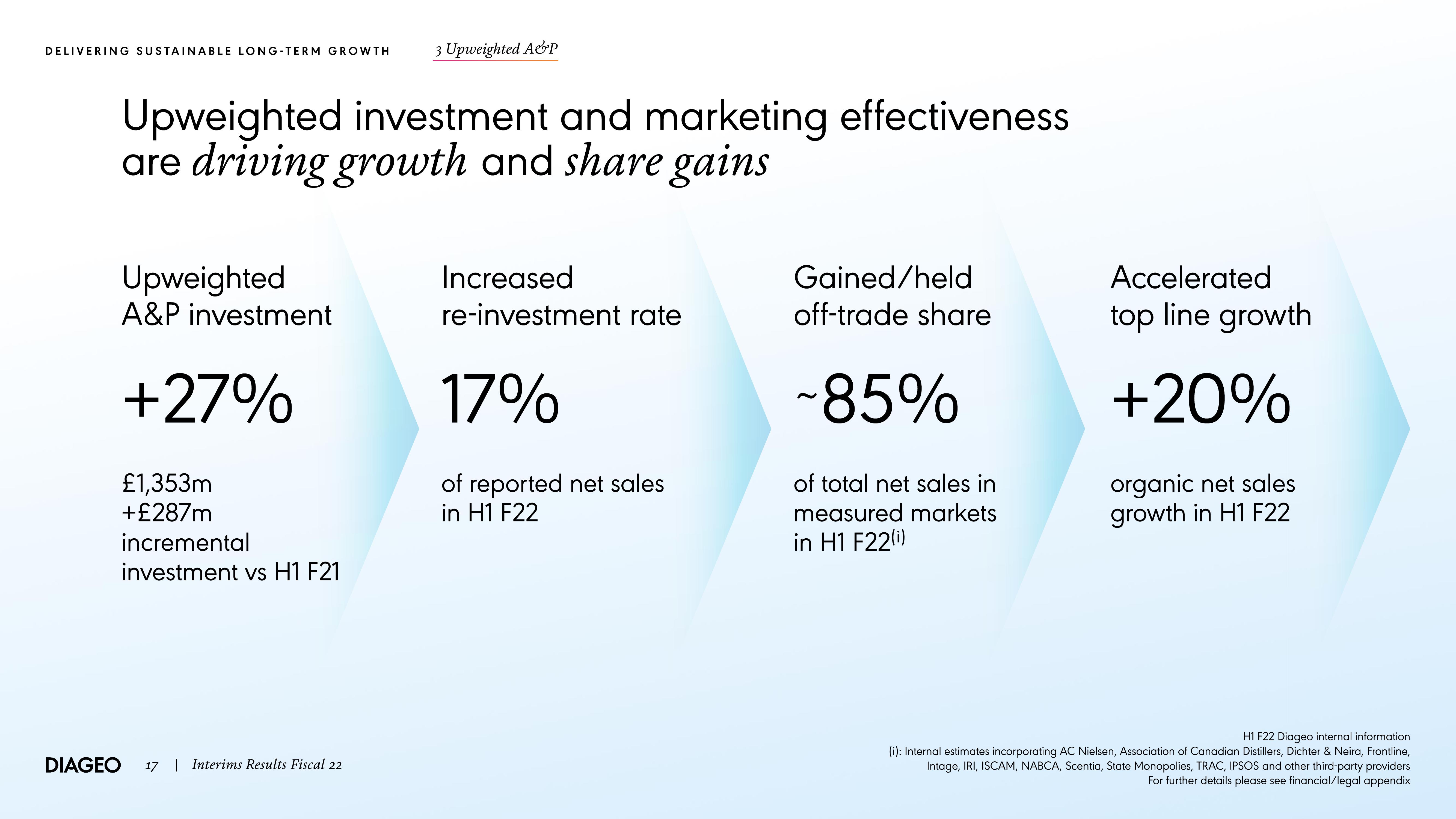 Diageo Results Presentation Deck slide image #17