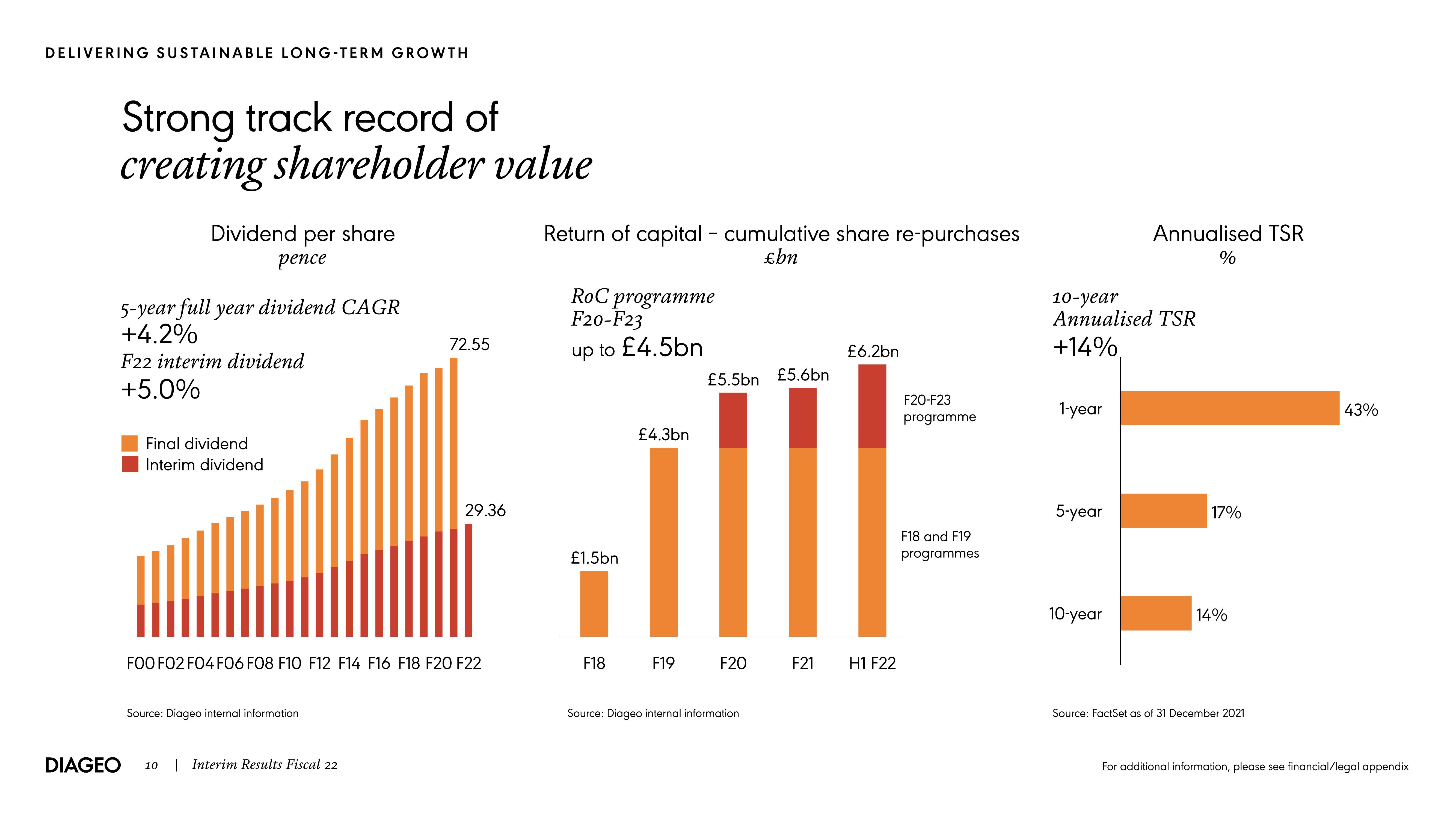 Diageo Results Presentation Deck slide image #10