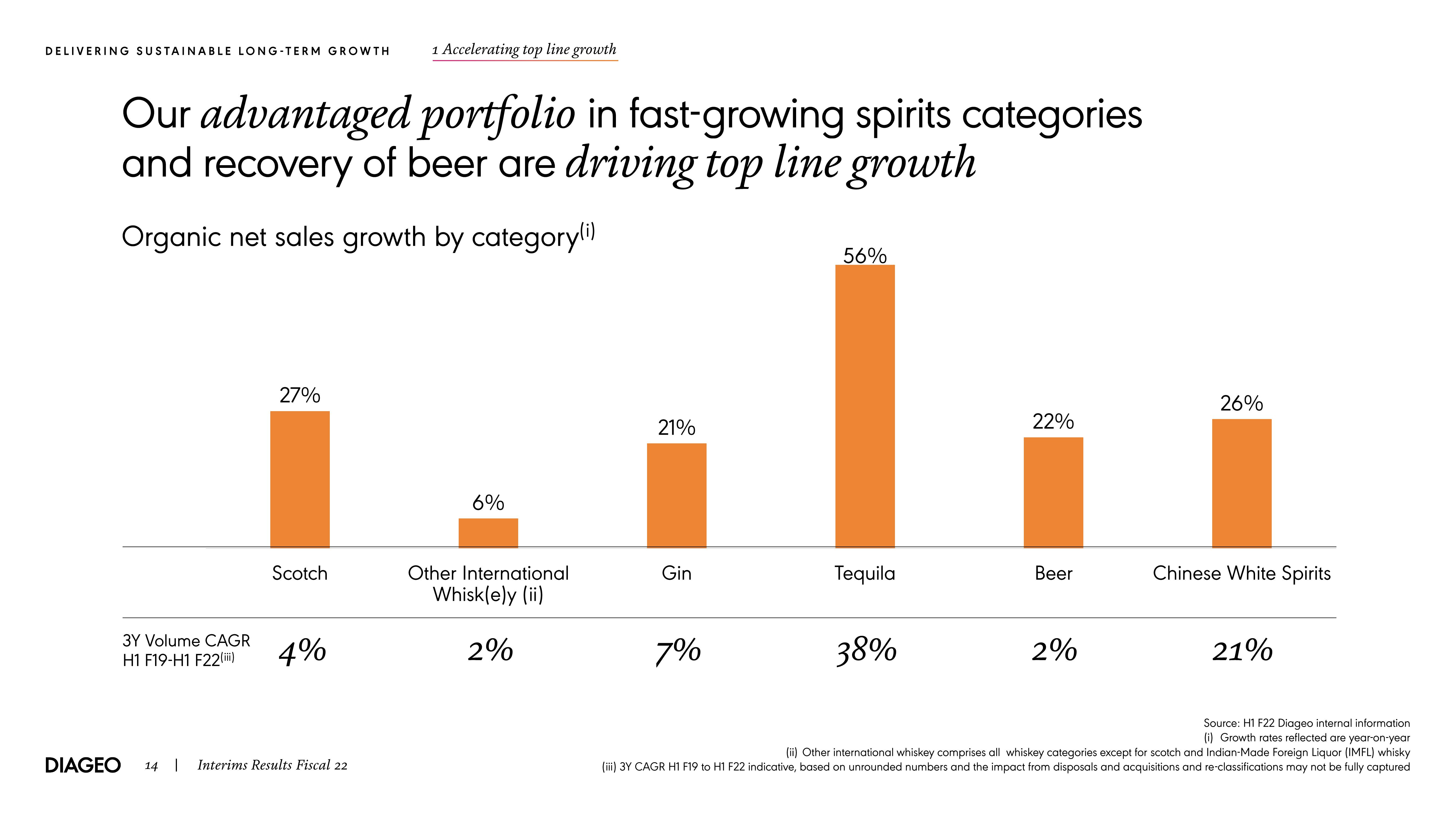 Diageo Results Presentation Deck slide image #14