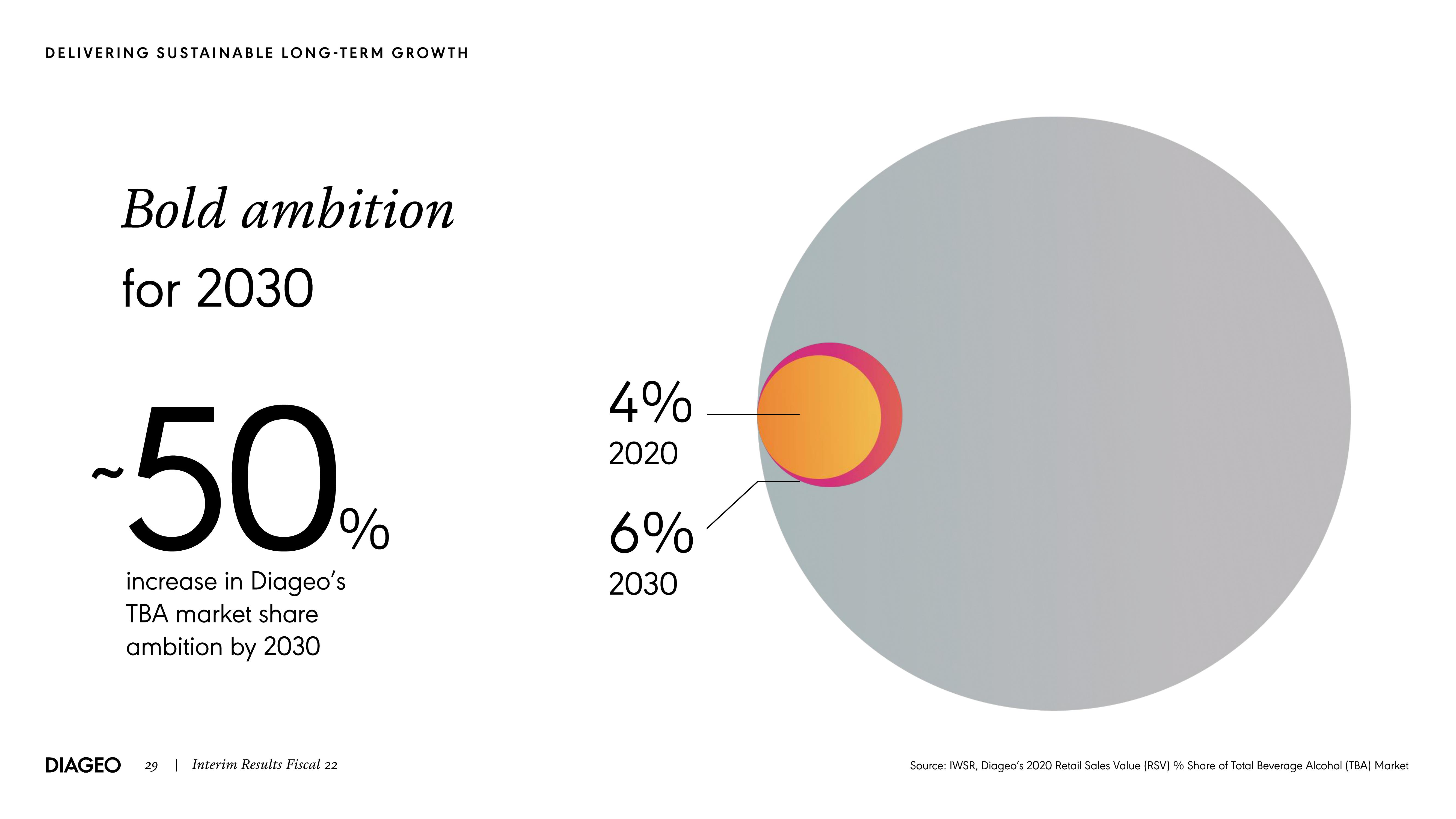 Diageo Results Presentation Deck slide image #29