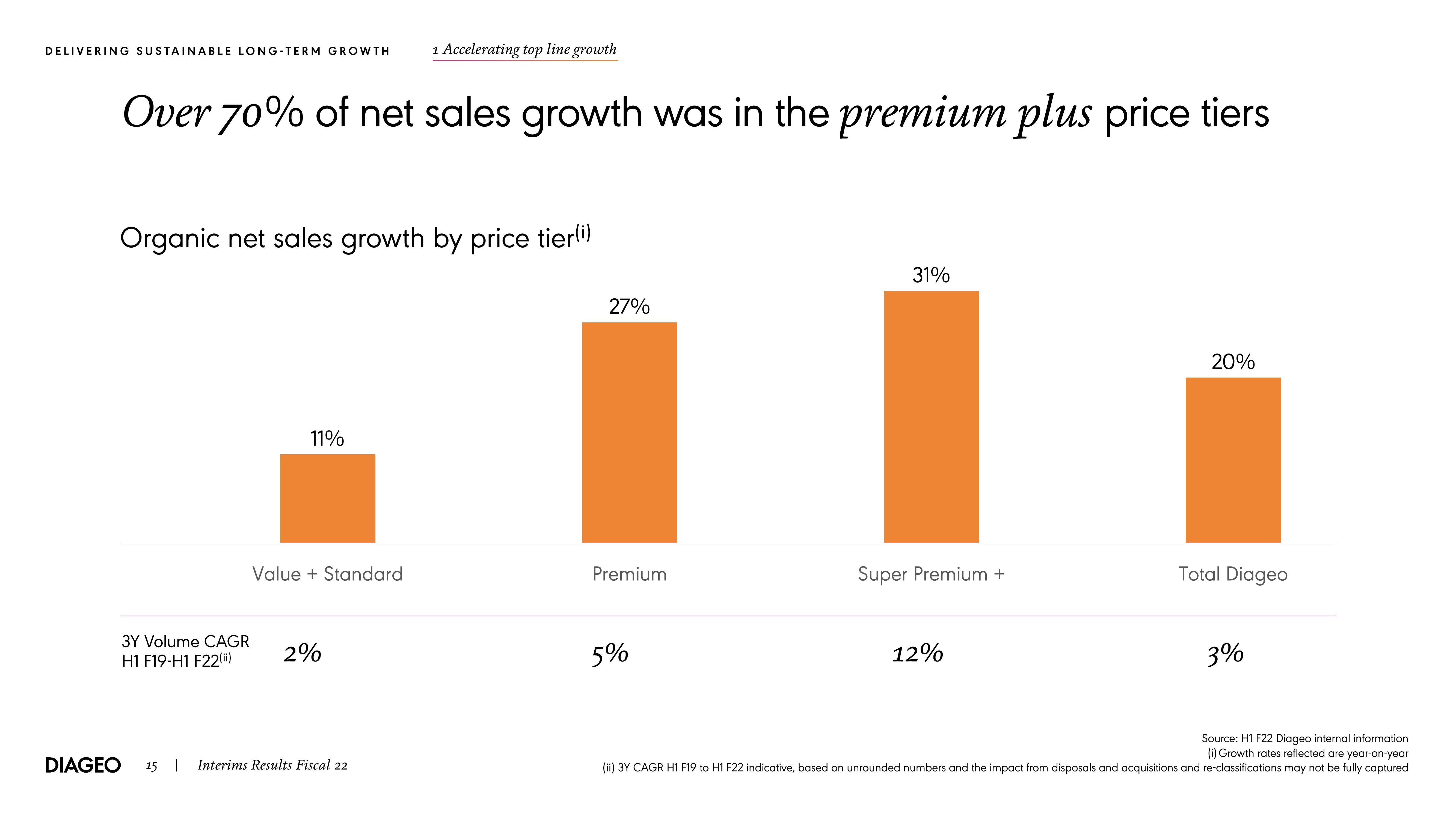 Diageo Results Presentation Deck slide image #15