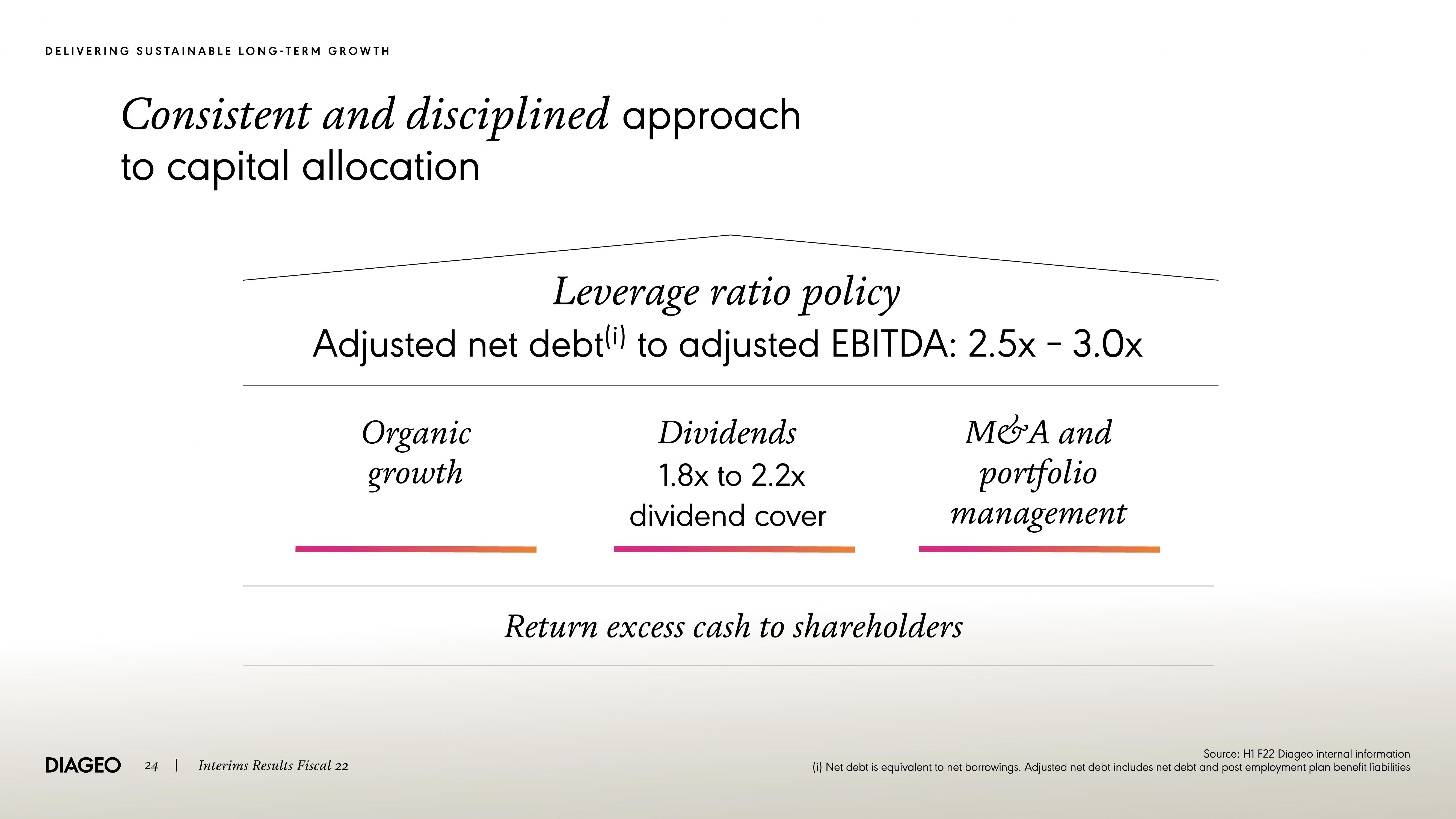 Diageo Results Presentation Deck slide image #24