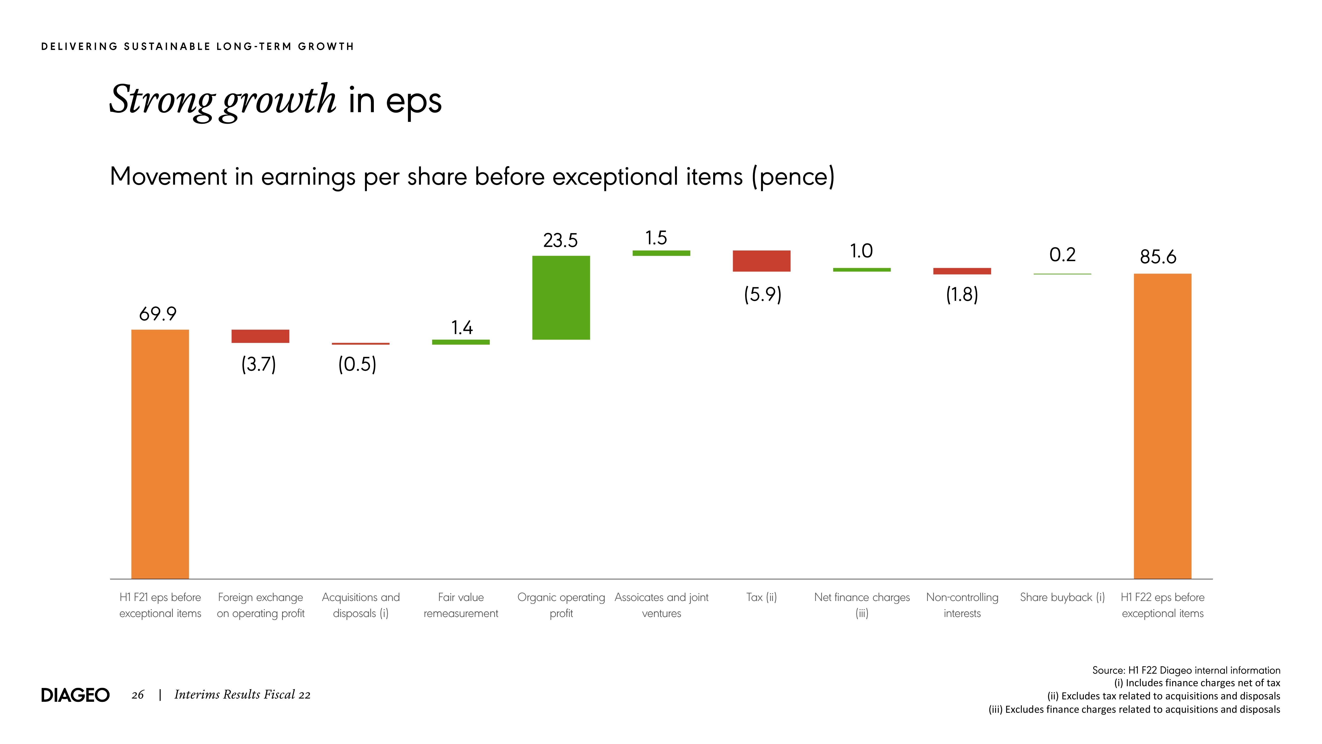 Diageo Results Presentation Deck slide image #26