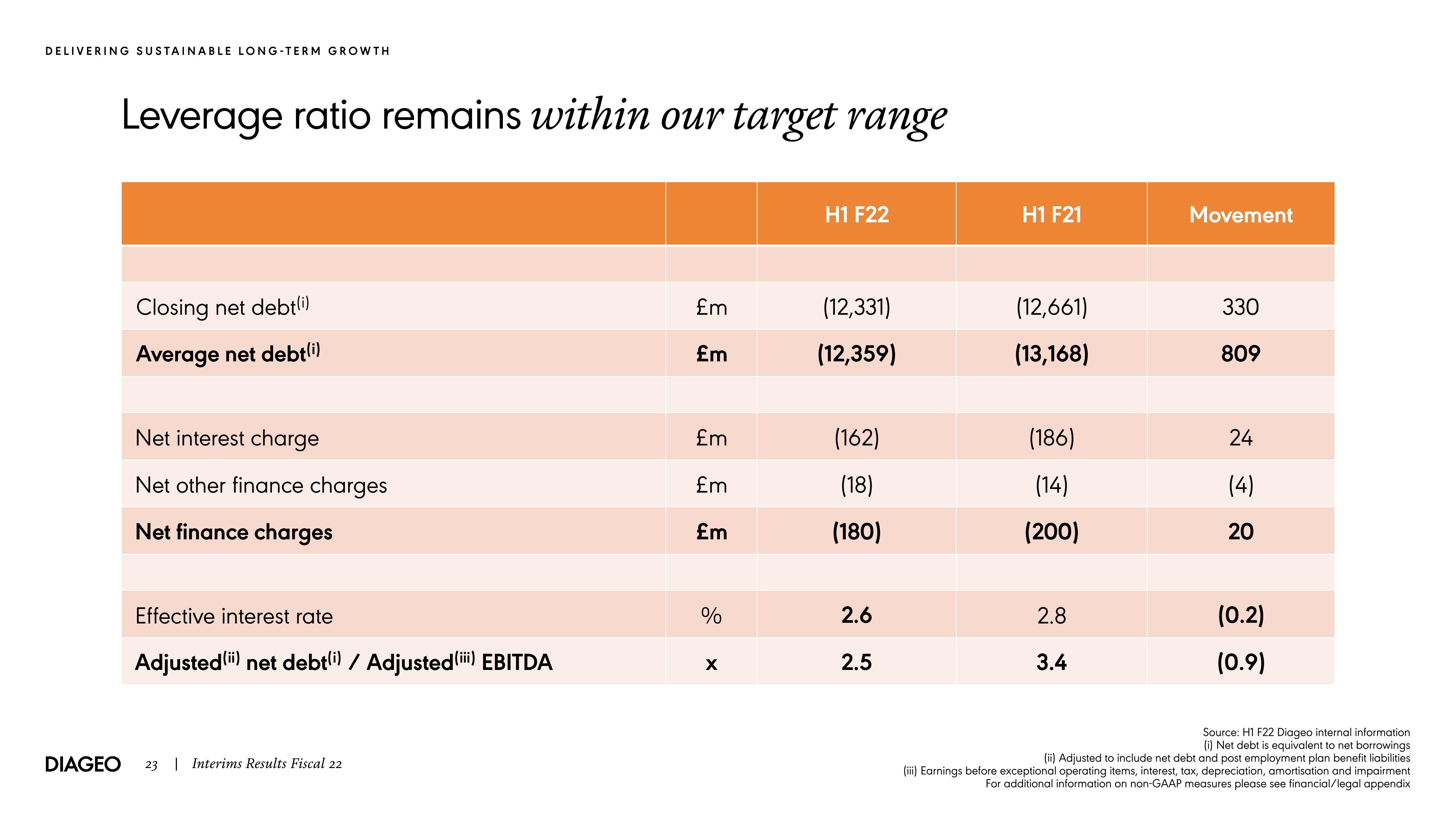 Diageo Results Presentation Deck slide image #23