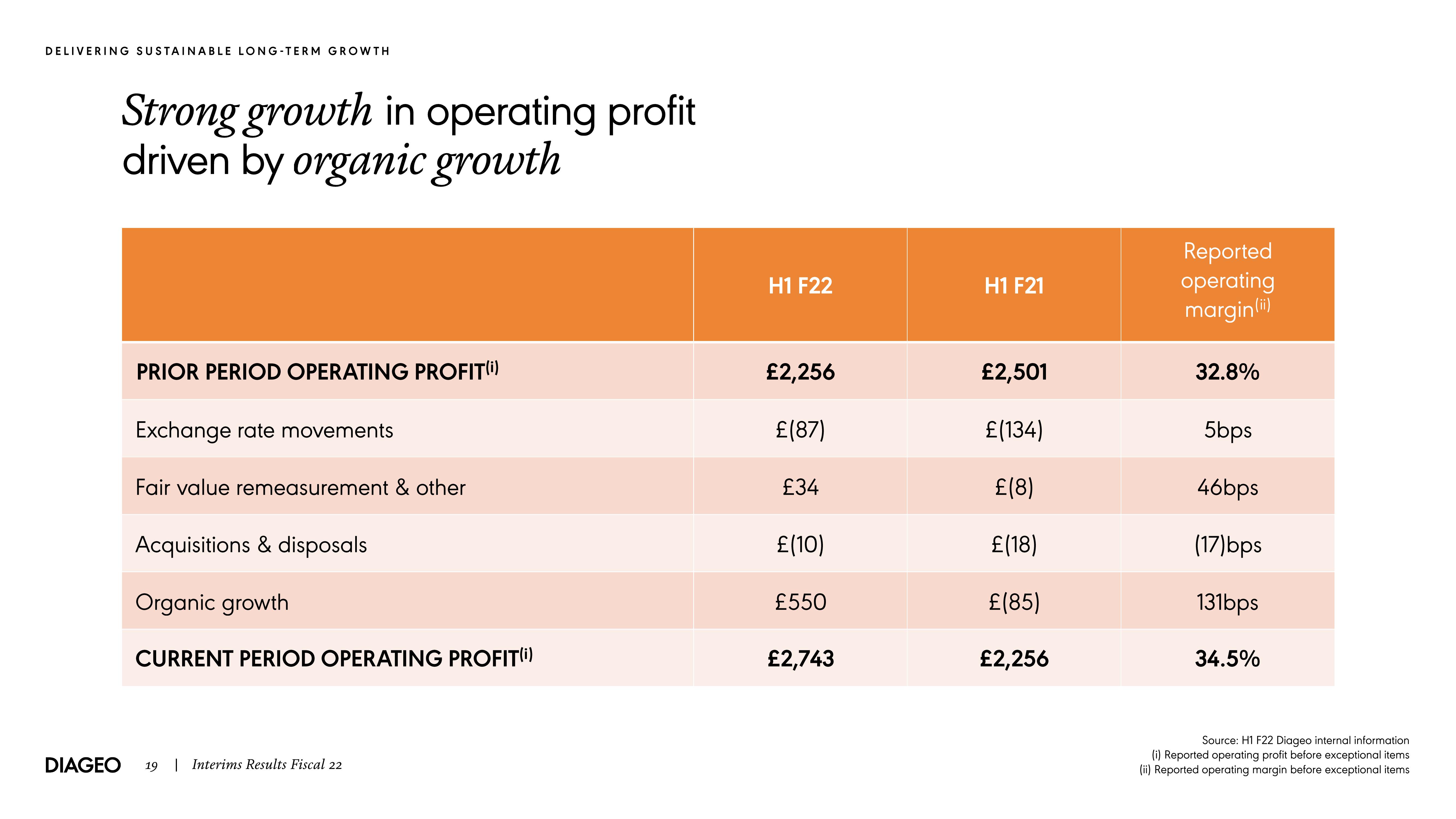 Diageo Results Presentation Deck slide image #19