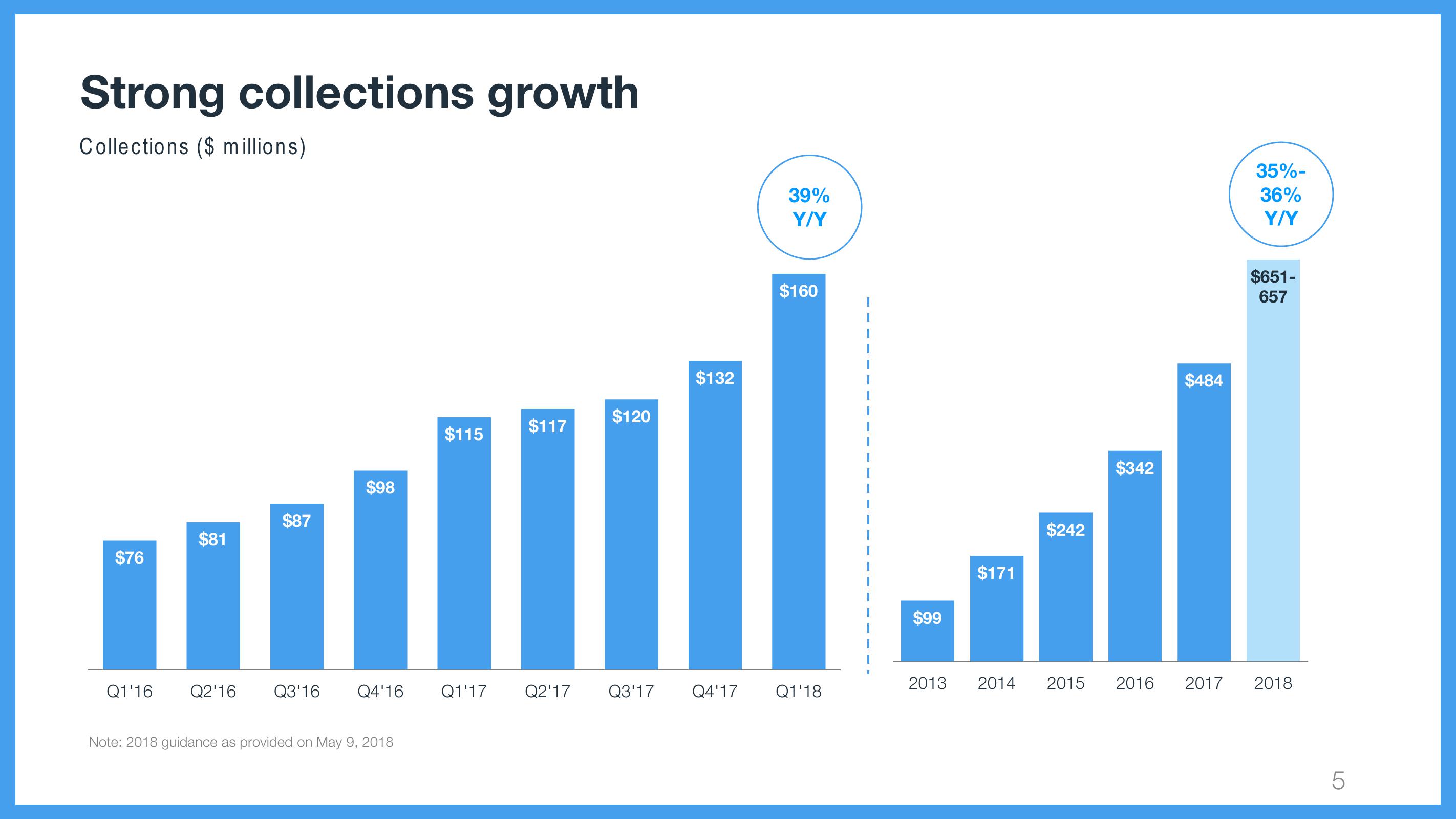 Wix Results Presentation Deck slide image #5