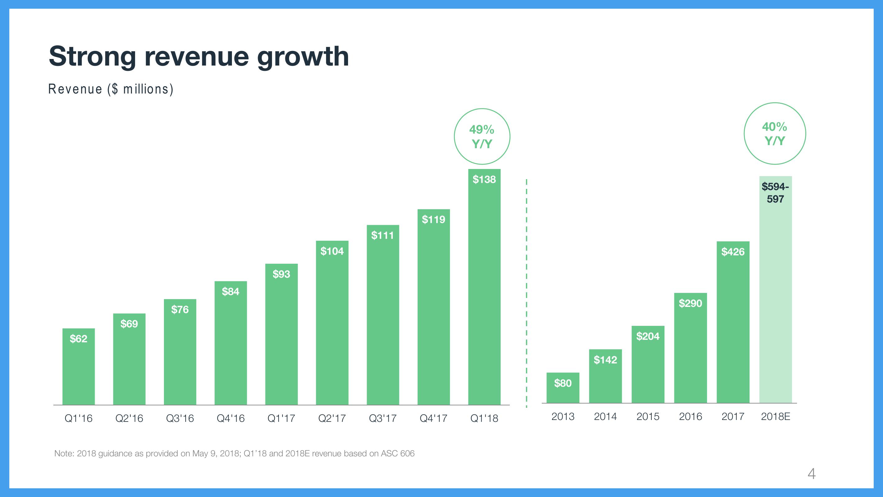 Wix Results Presentation Deck slide image #4