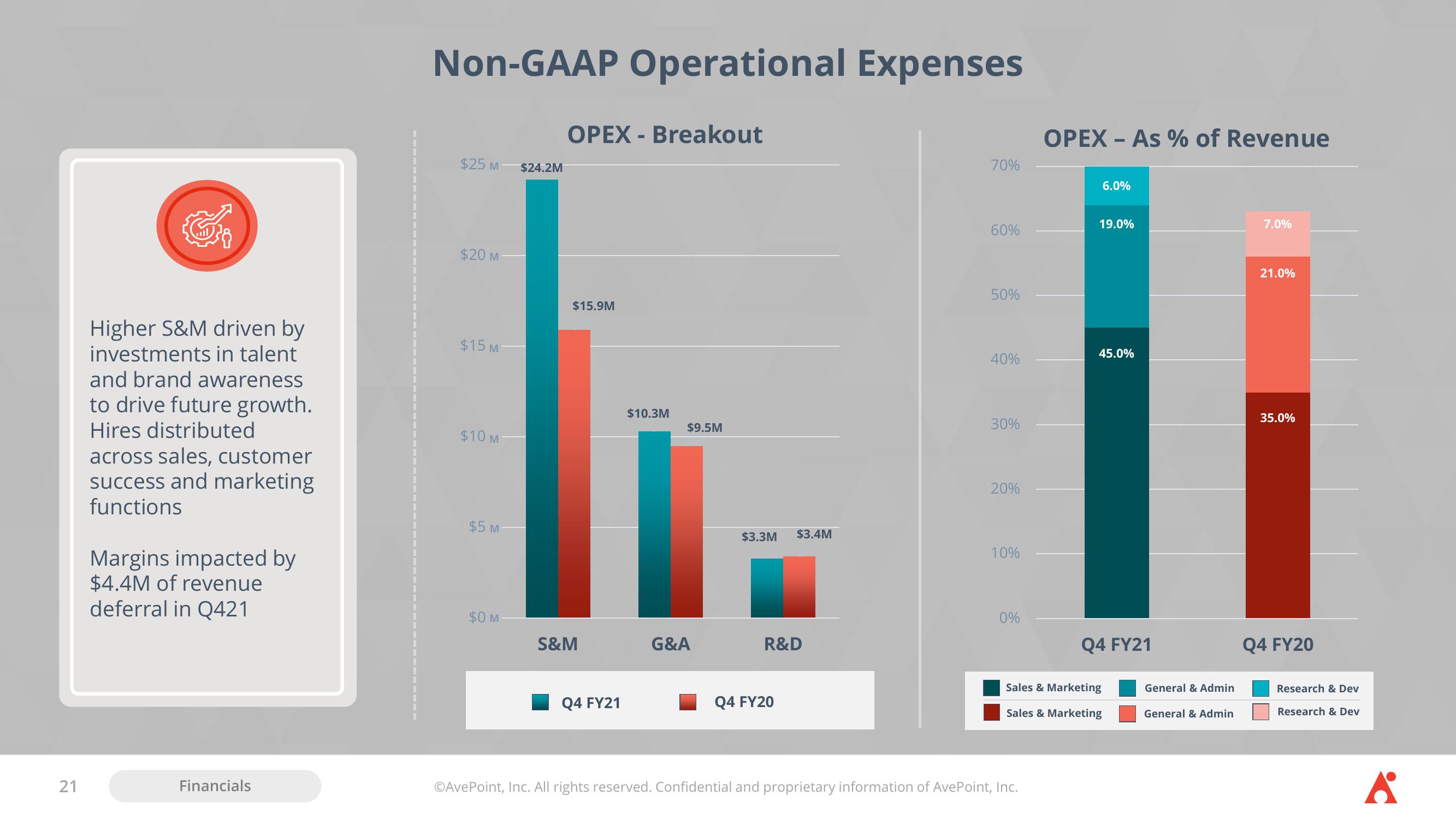 AvePoint Investor Presentation Deck slide image #21