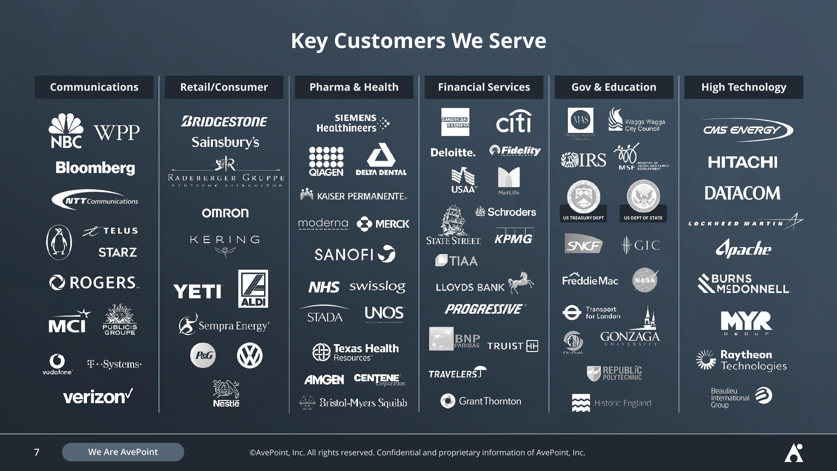 AvePoint Investor Presentation Deck slide image #7