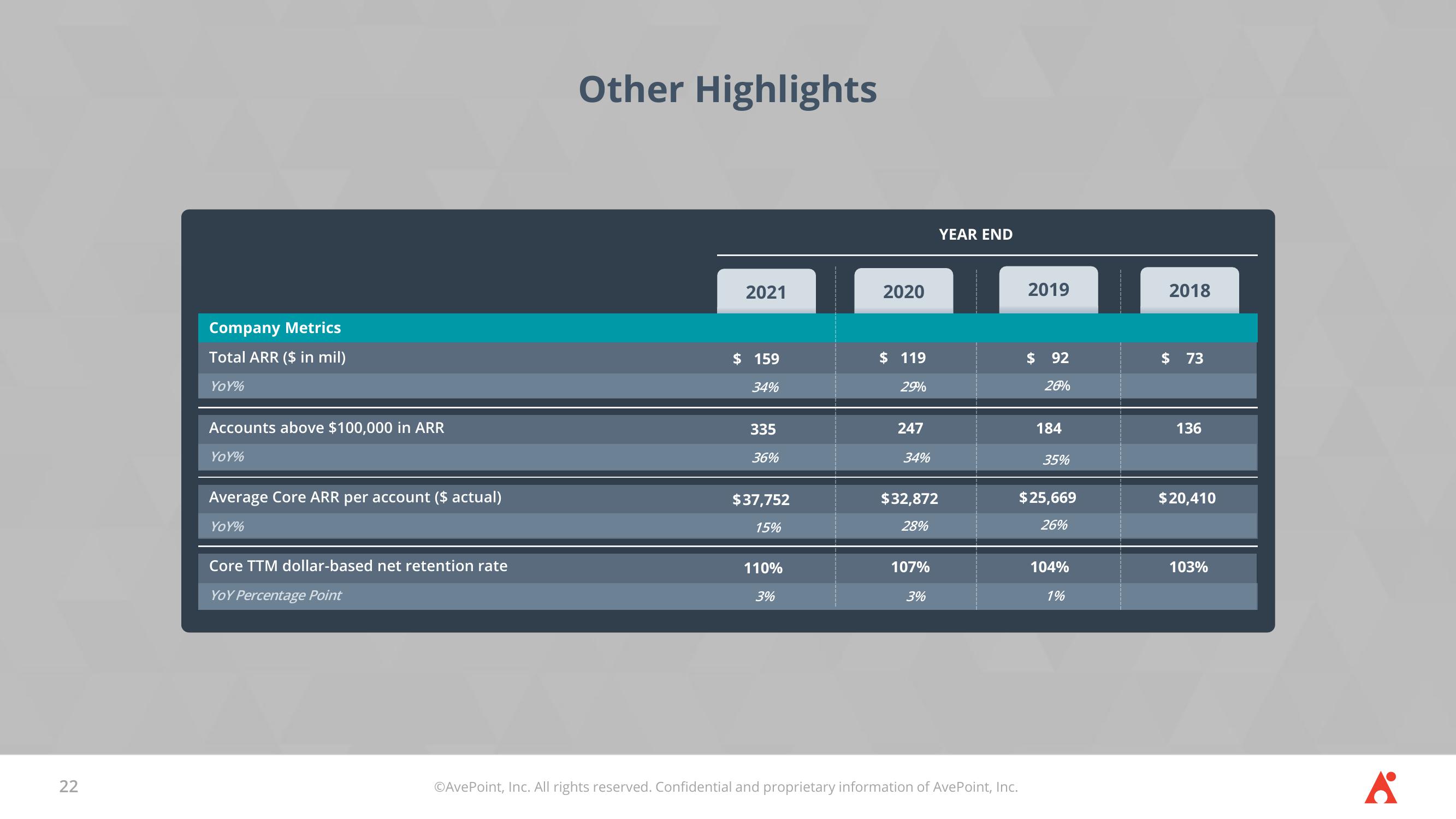 AvePoint Investor Presentation Deck slide image #22