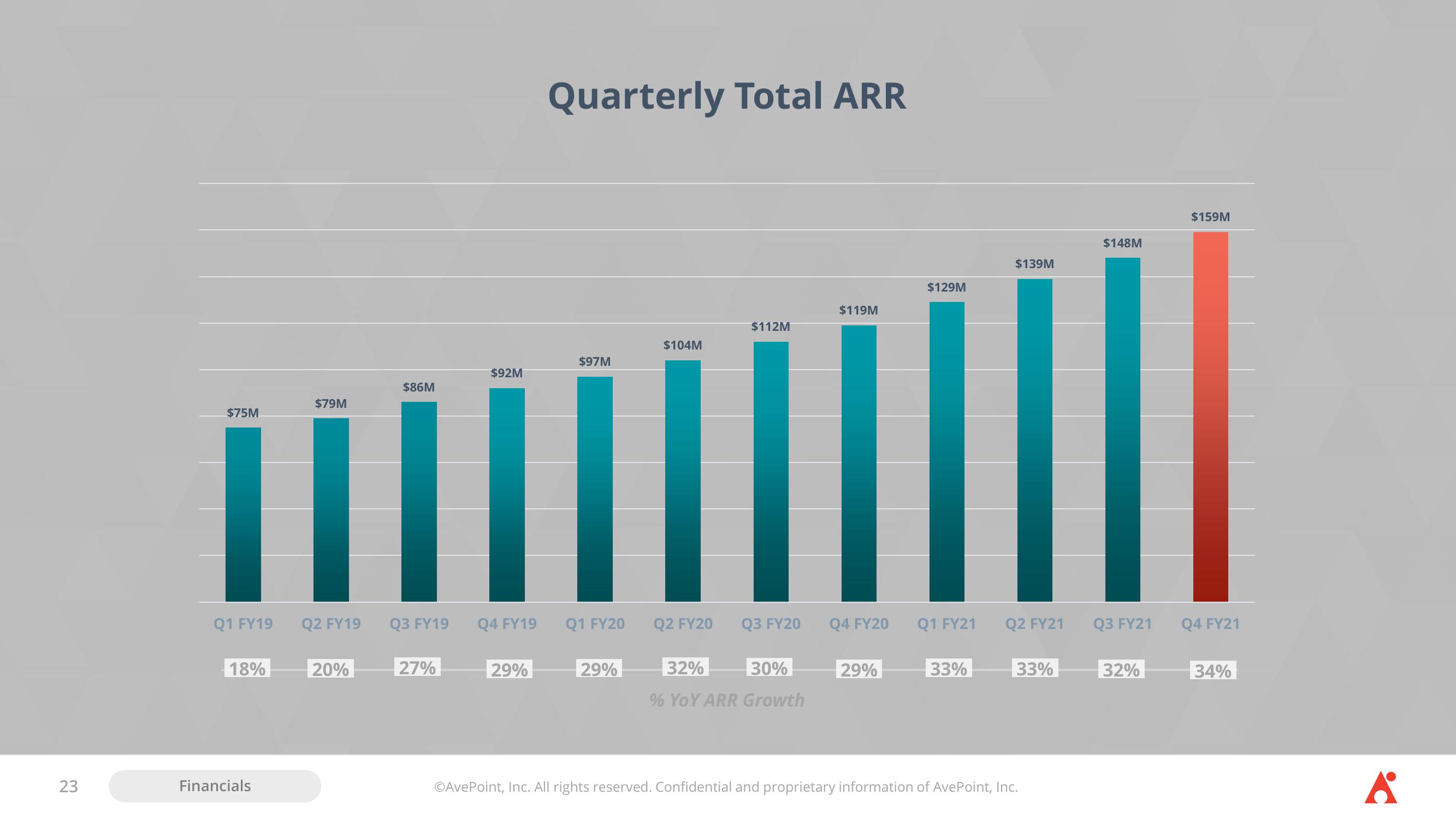 AvePoint Investor Presentation Deck slide image #23