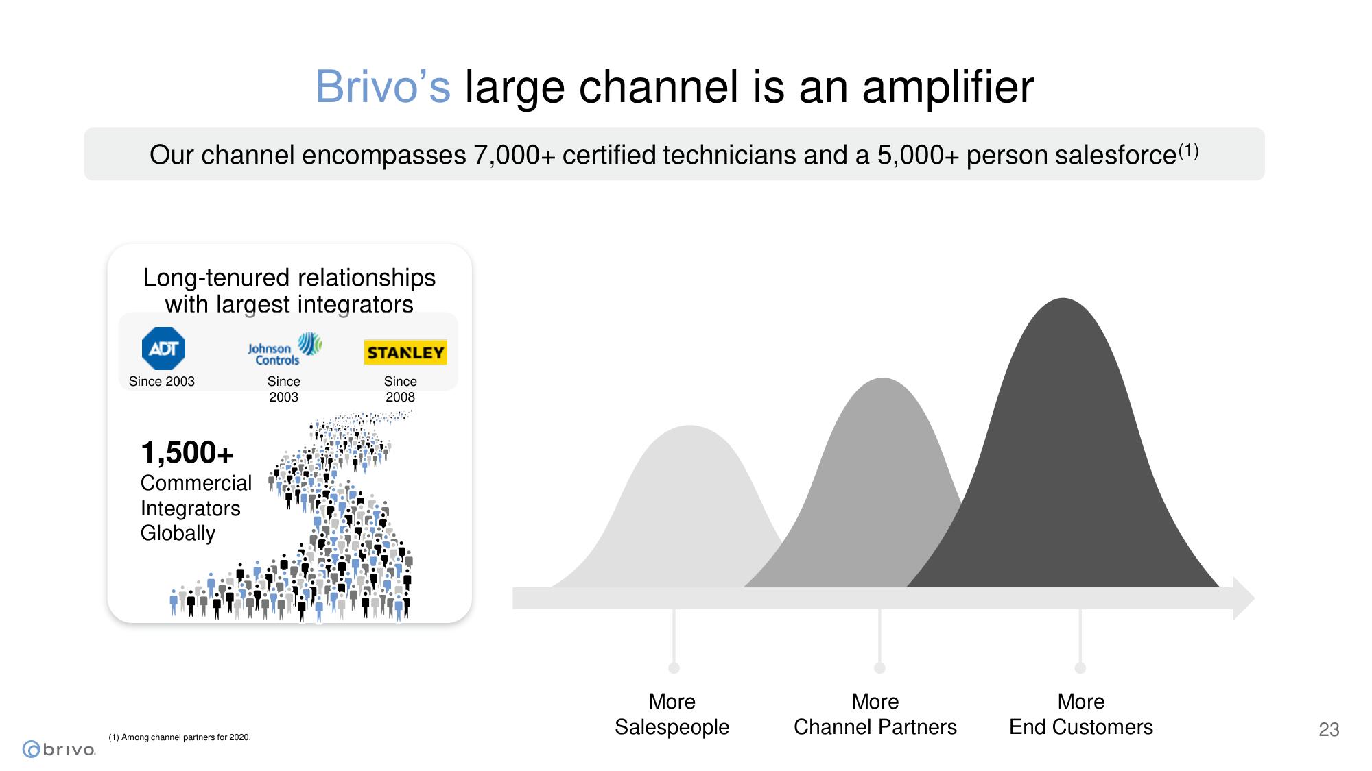 Brivo SPAC Presentation Deck slide image #23