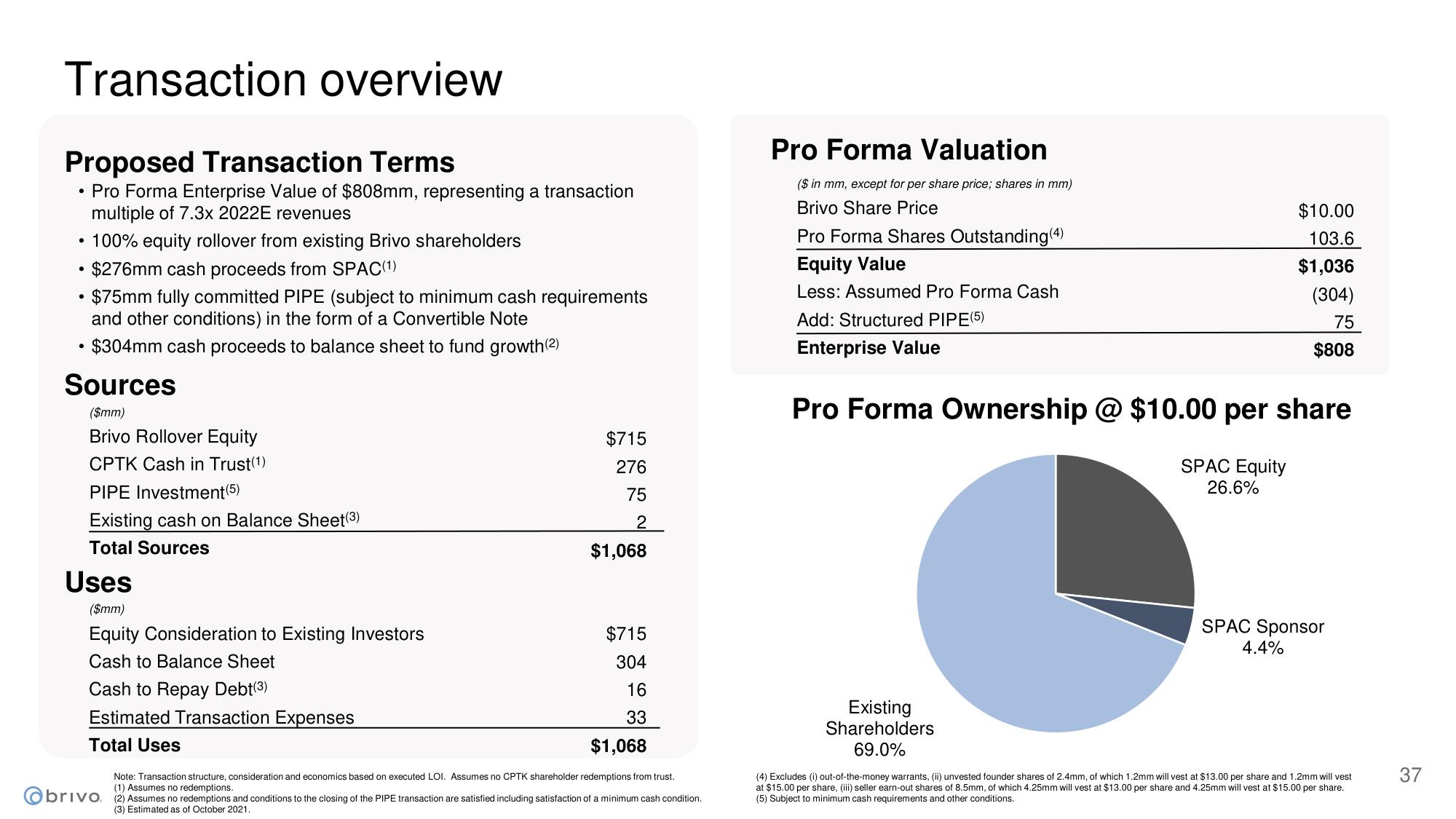 Brivo SPAC Presentation Deck slide image #37