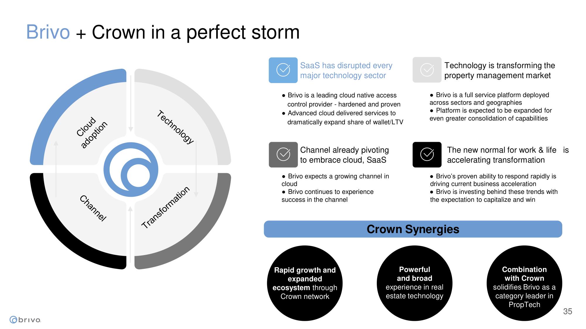 Brivo SPAC Presentation Deck slide image #35