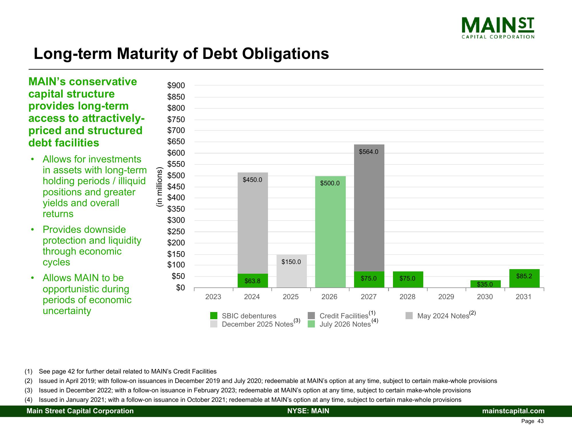 Main Street Capital Investor Presentation Deck slide image #43