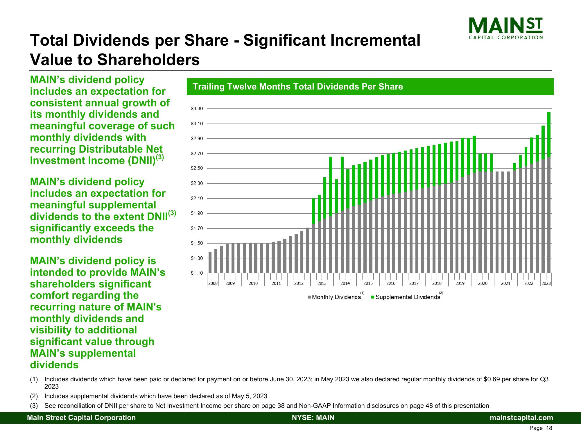 Main Street Capital Investor Presentation Deck slide image #18