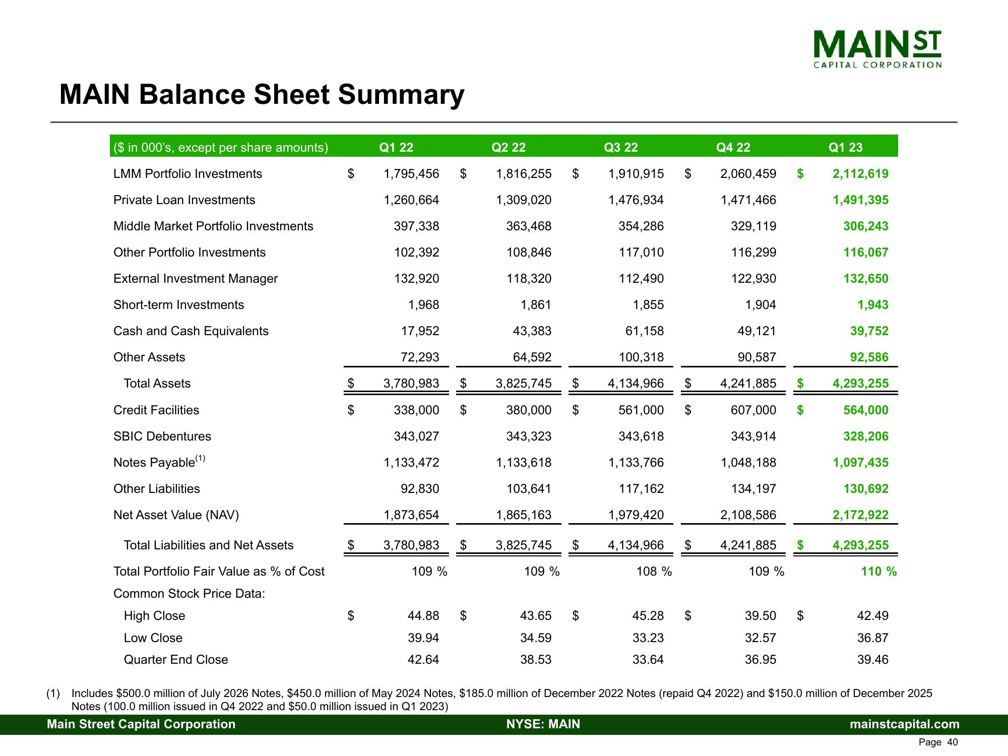 Main Street Capital Investor Presentation Deck slide image #40