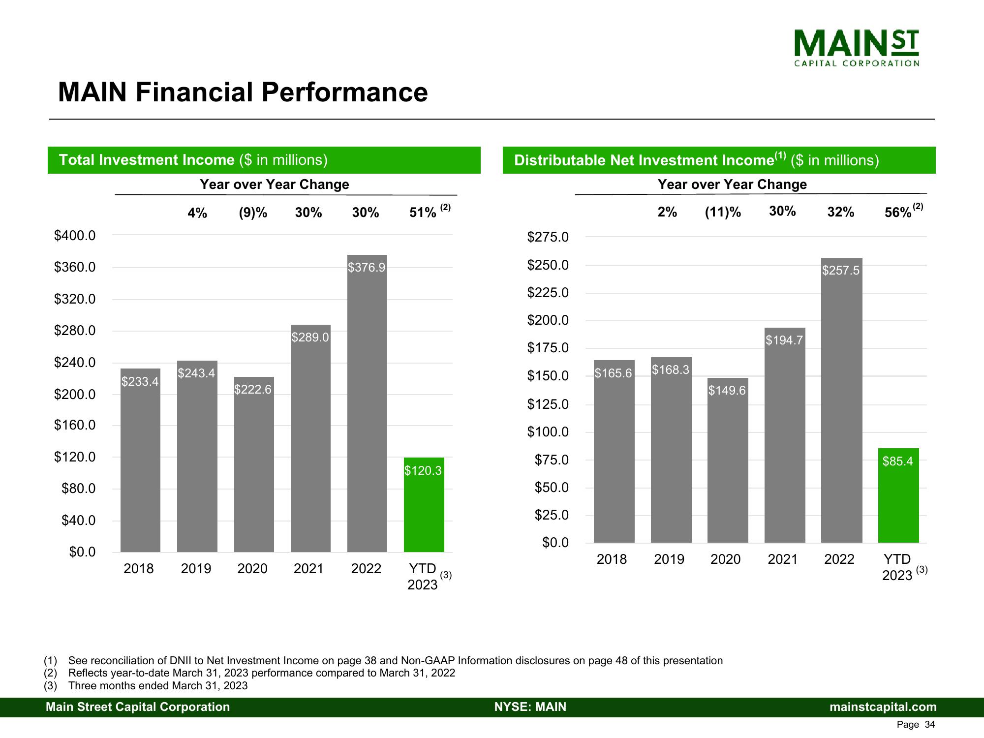 Main Street Capital Investor Presentation Deck slide image #34