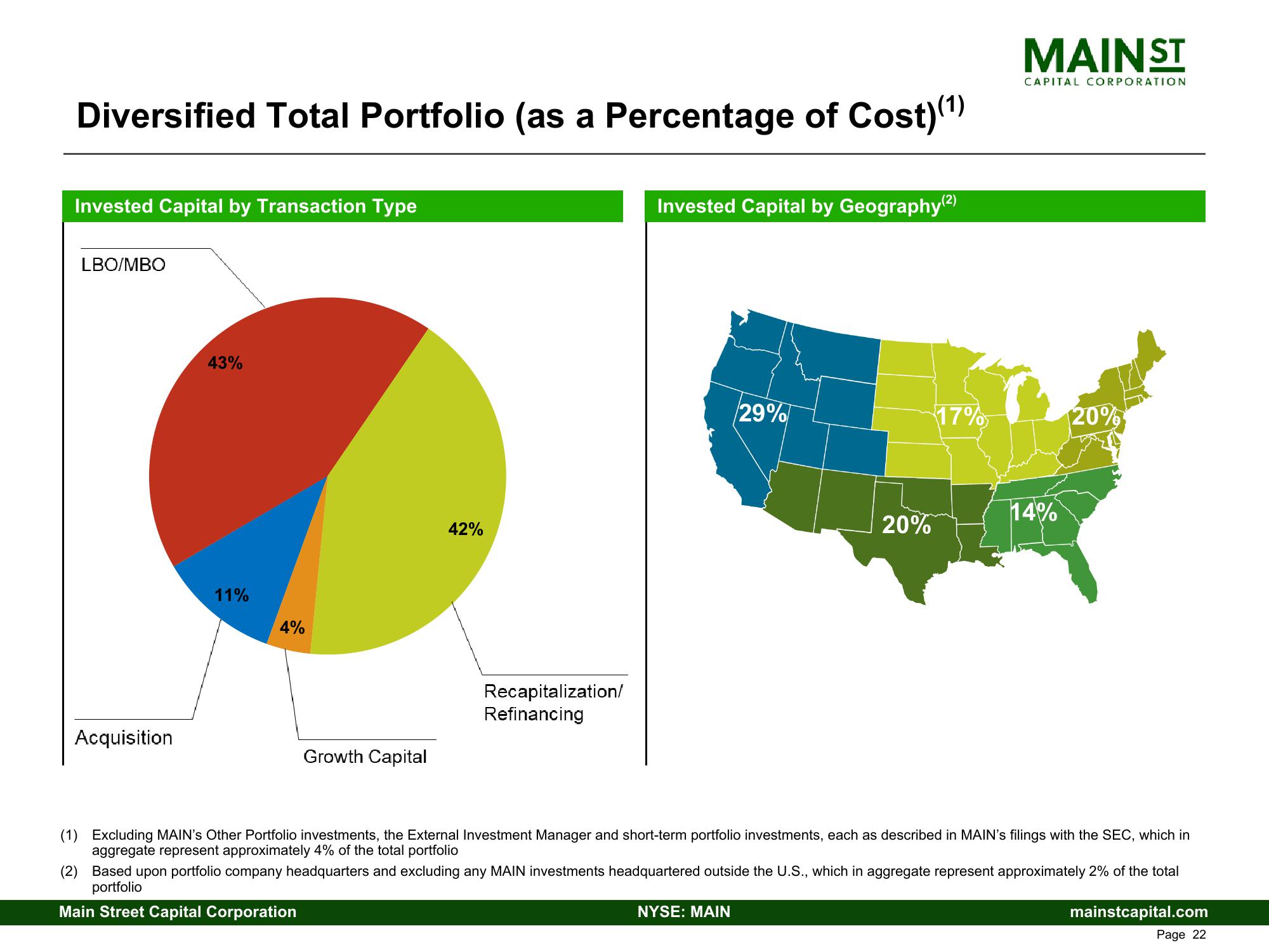 Main Street Capital Investor Presentation Deck slide image #22