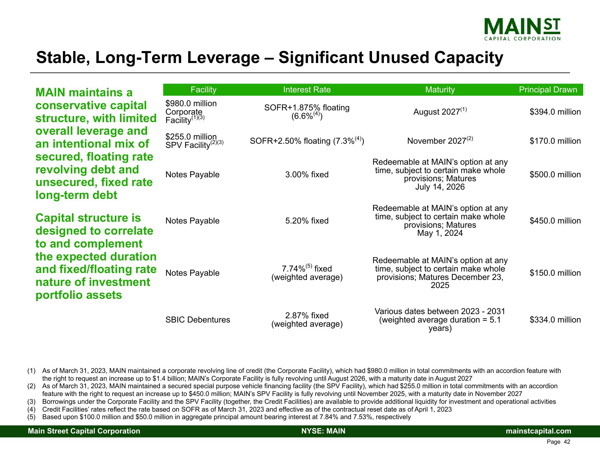 Main Street Capital Investor Presentation Deck slide image #42