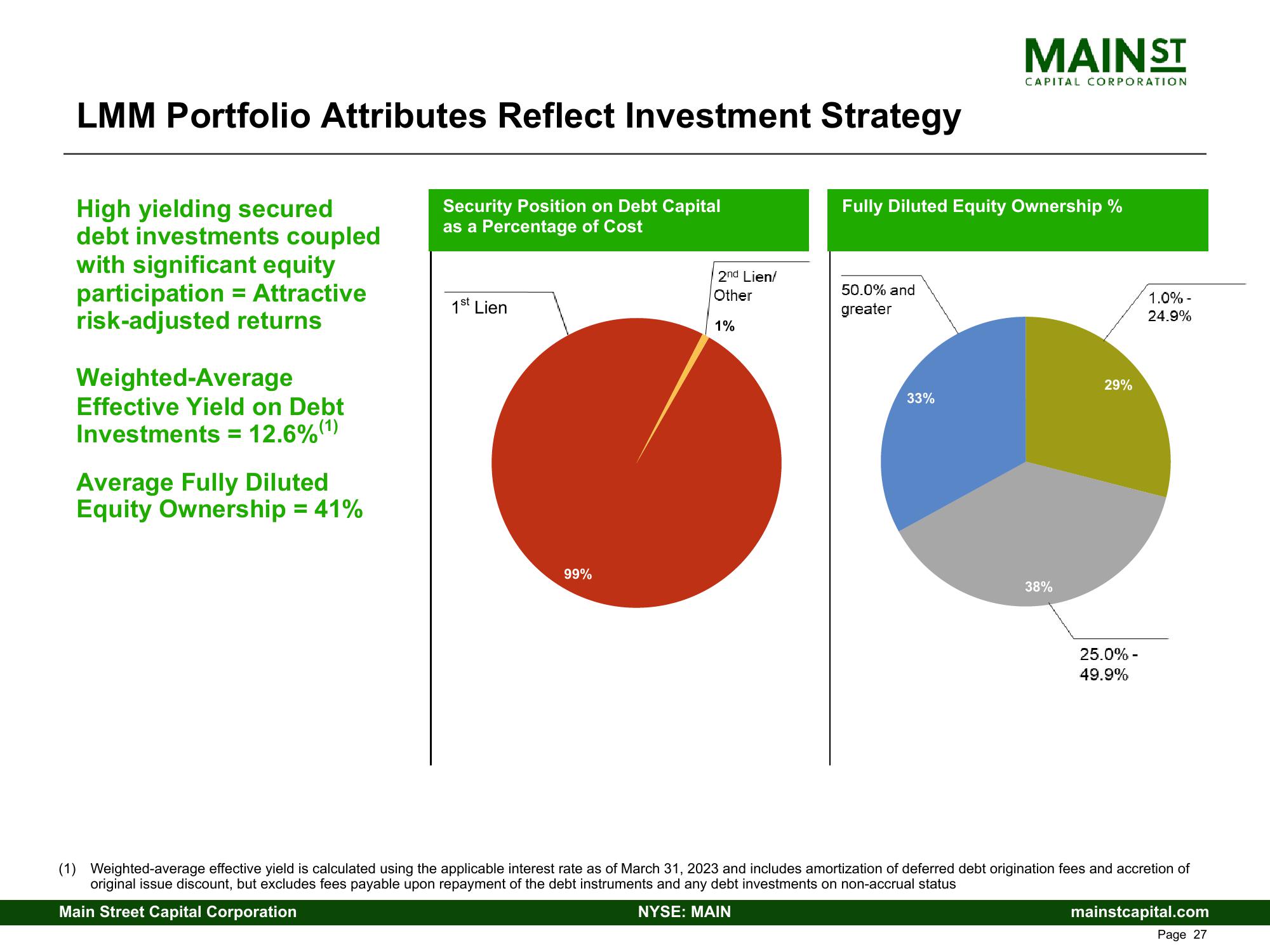 Main Street Capital Investor Presentation Deck slide image #27