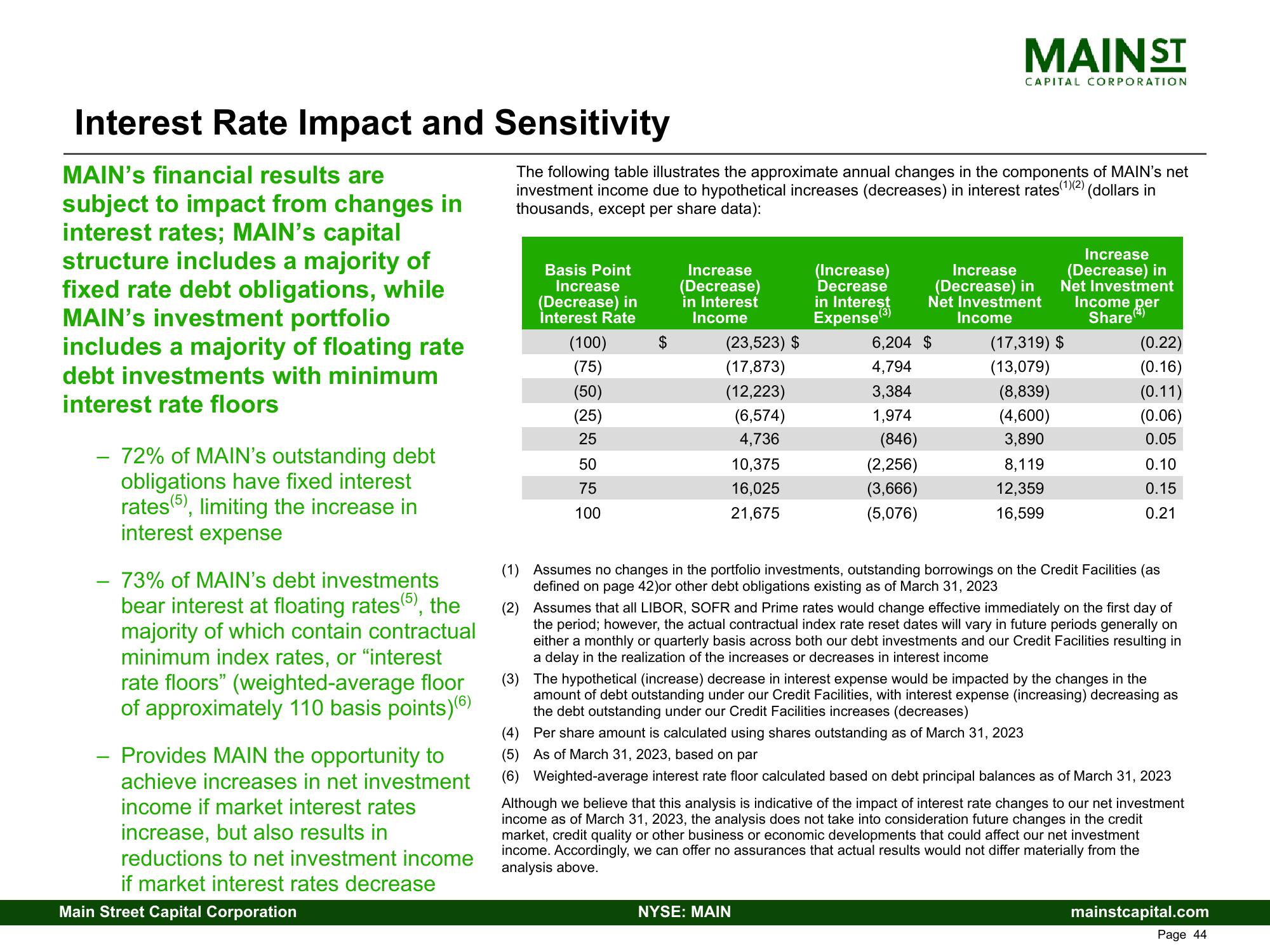 Main Street Capital Investor Presentation Deck slide image #44