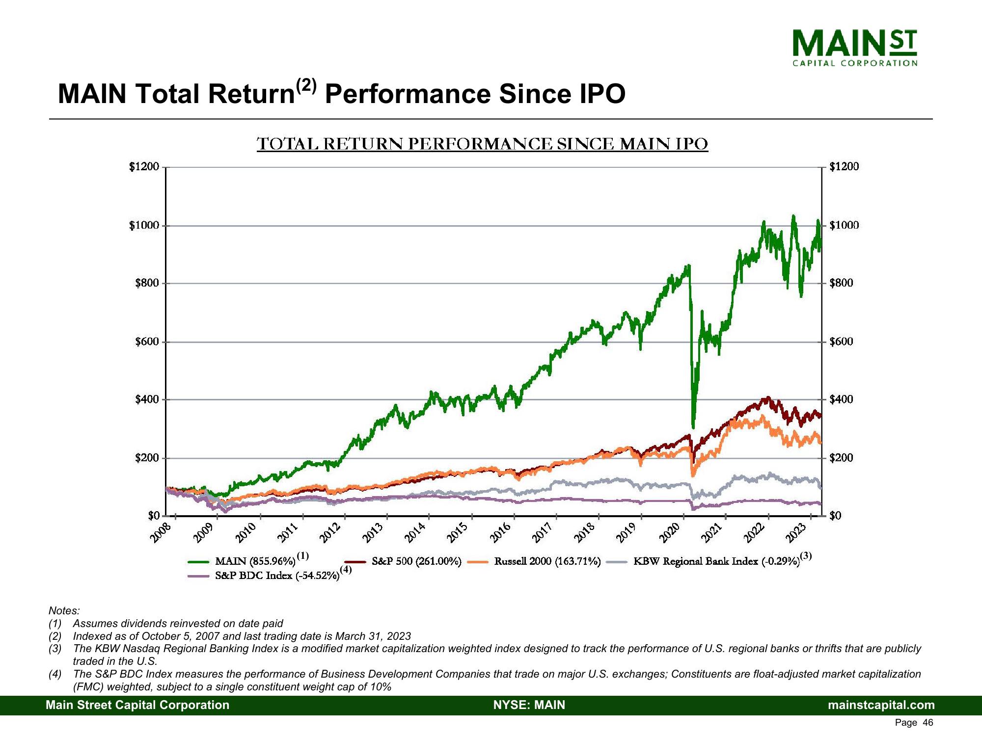 Main Street Capital Investor Presentation Deck slide image #46