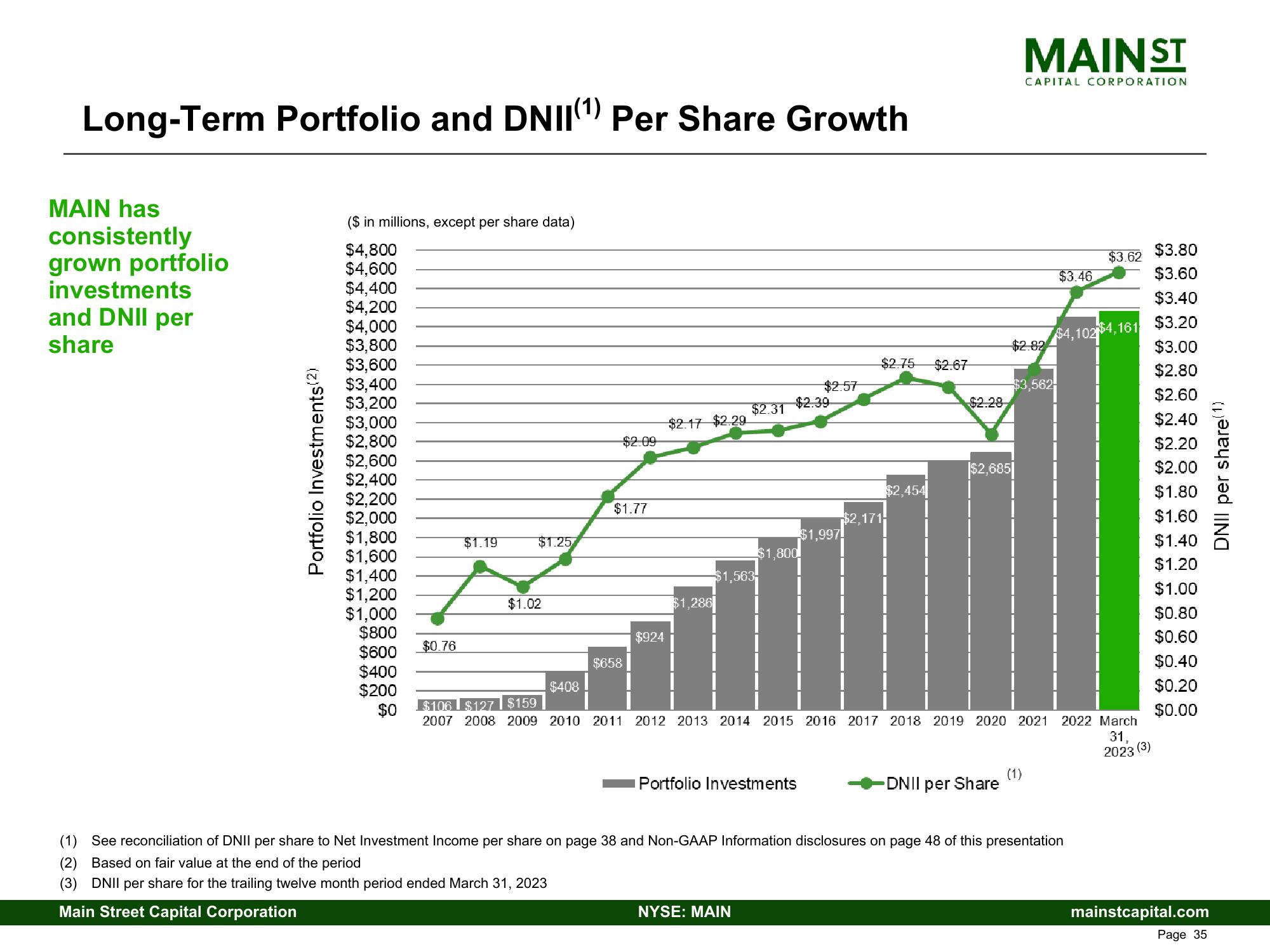 Main Street Capital Investor Presentation Deck slide image #35