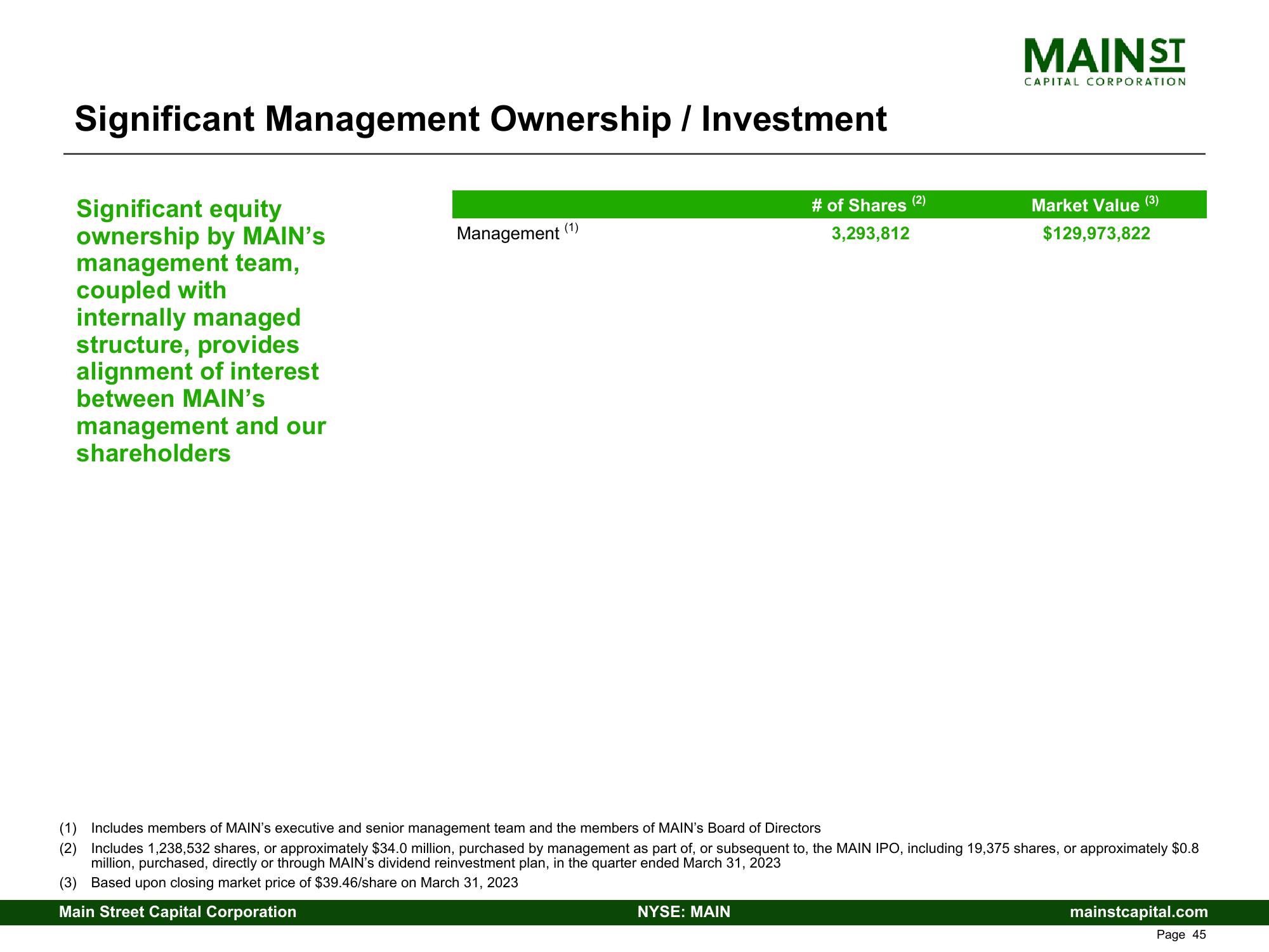 Main Street Capital Investor Presentation Deck slide image #45