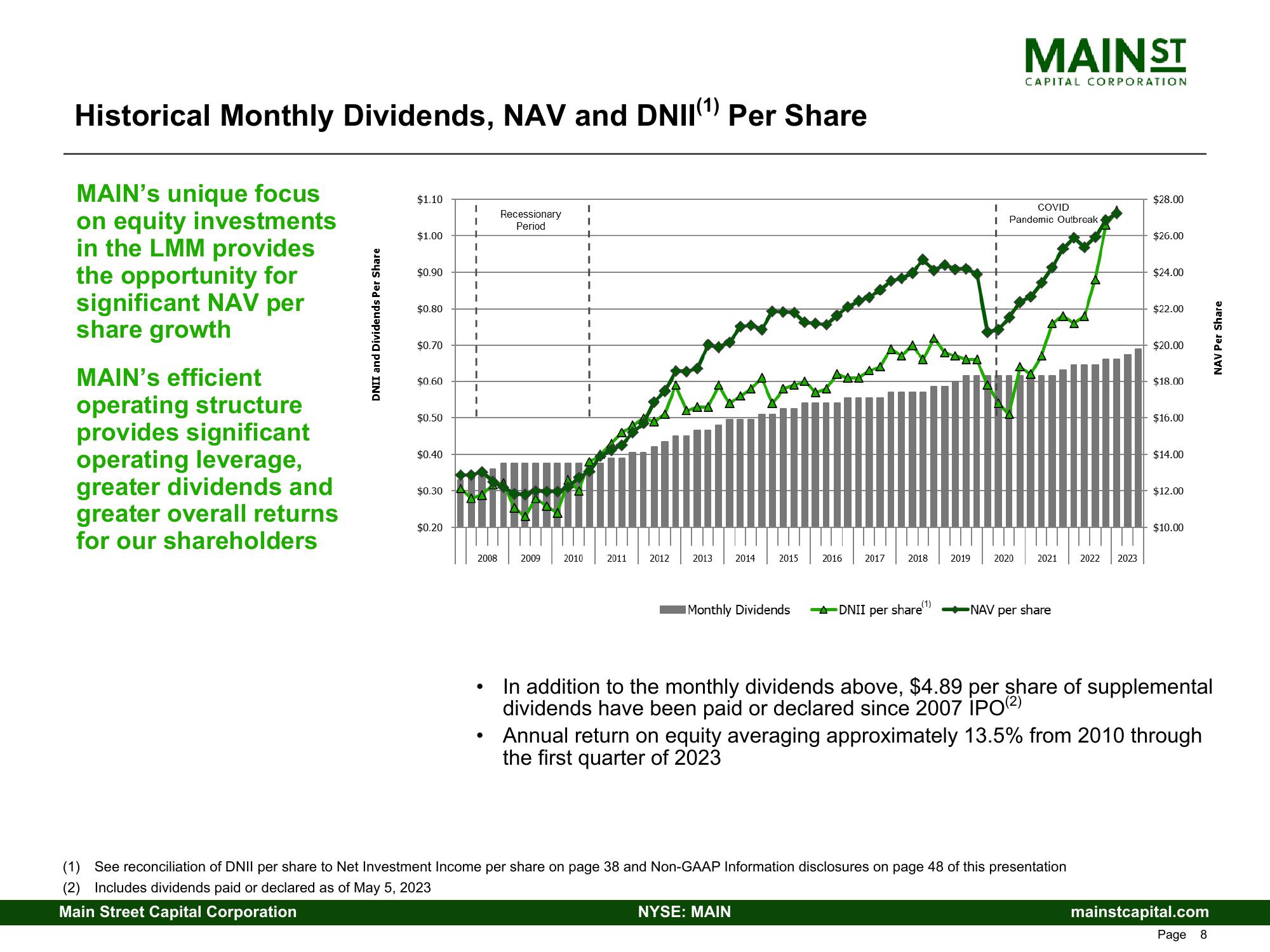 Main Street Capital Investor Presentation Deck slide image #8