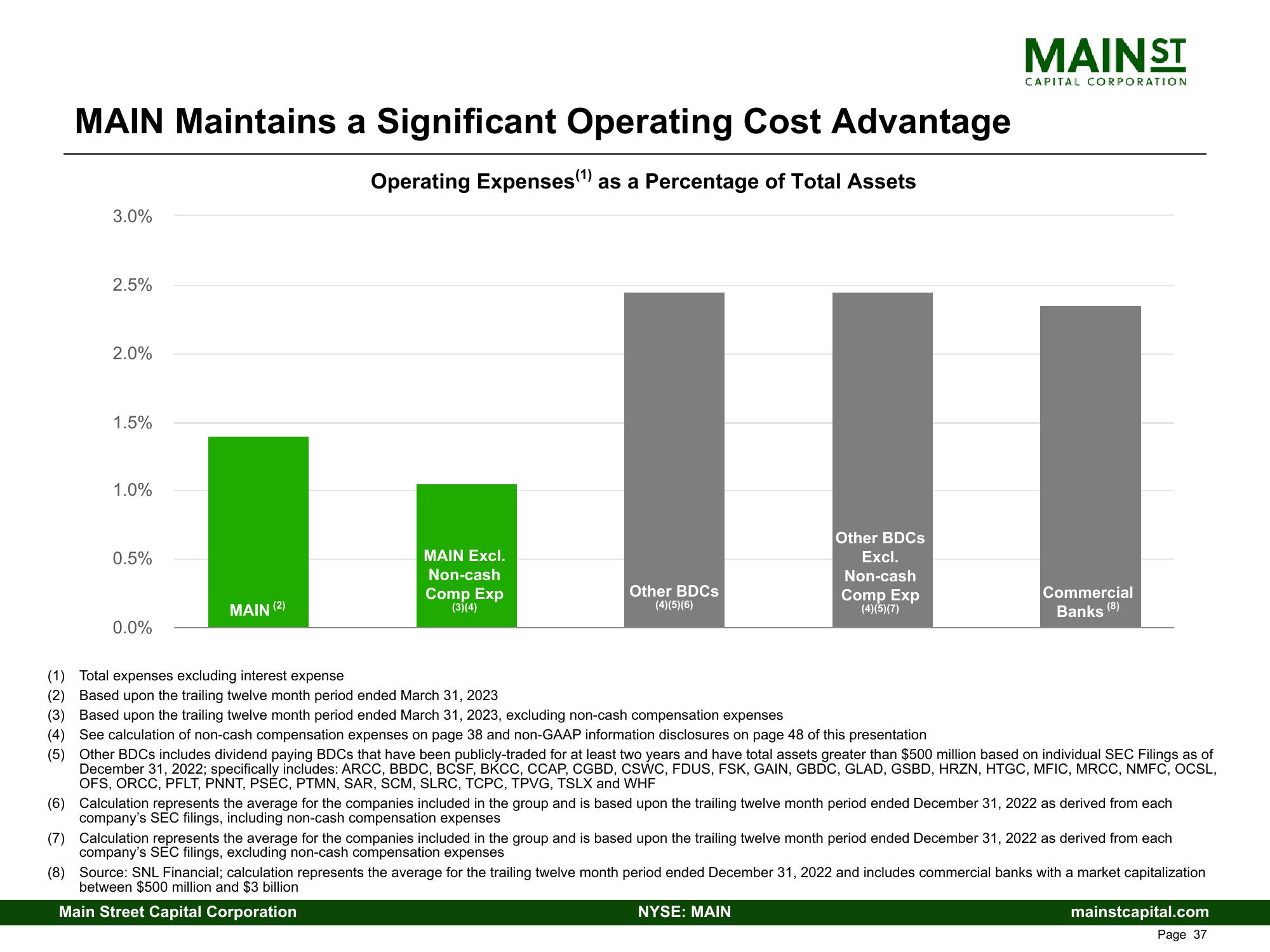 Main Street Capital Investor Presentation Deck slide image #37