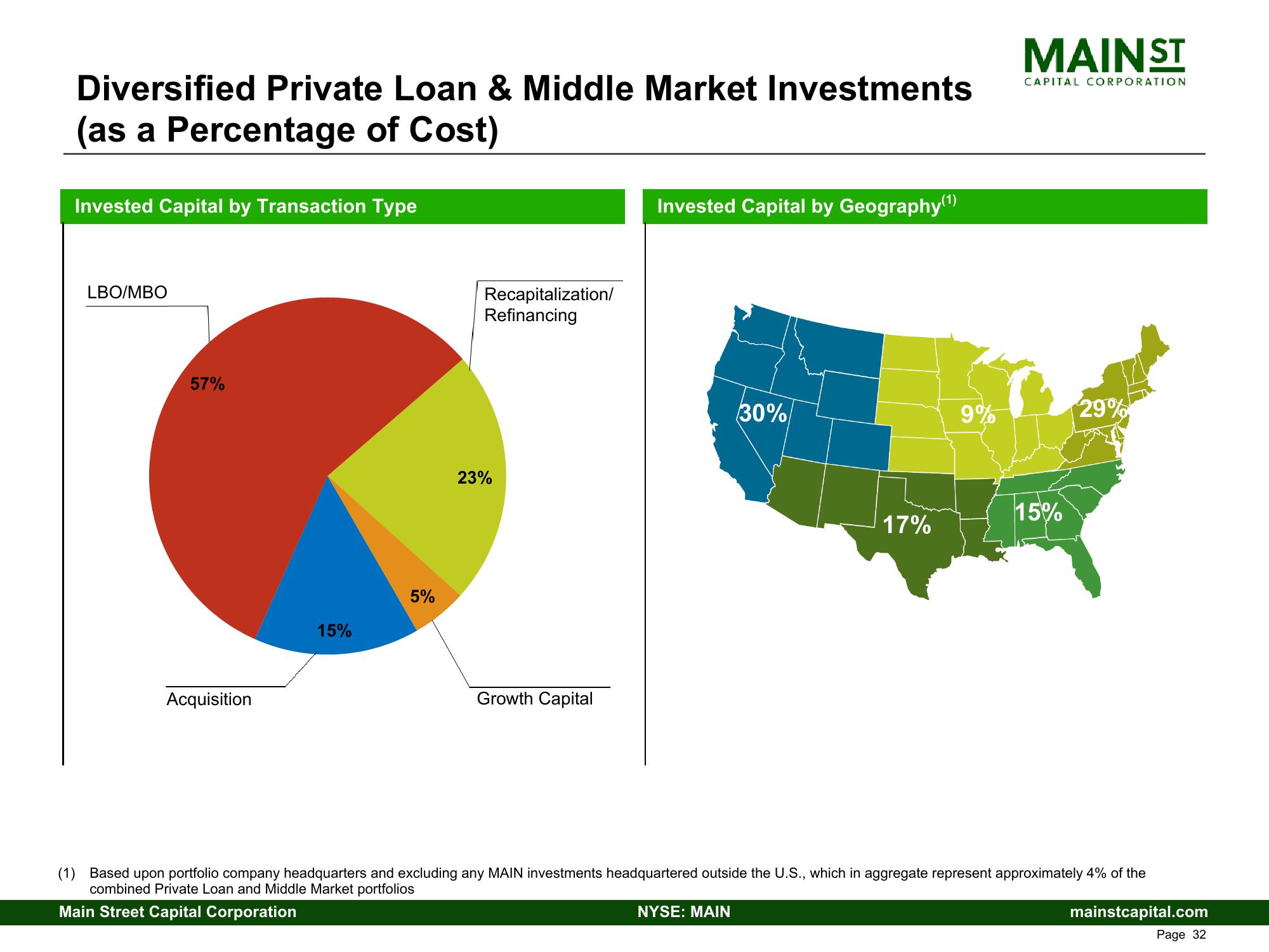 Main Street Capital Investor Presentation Deck slide image #32