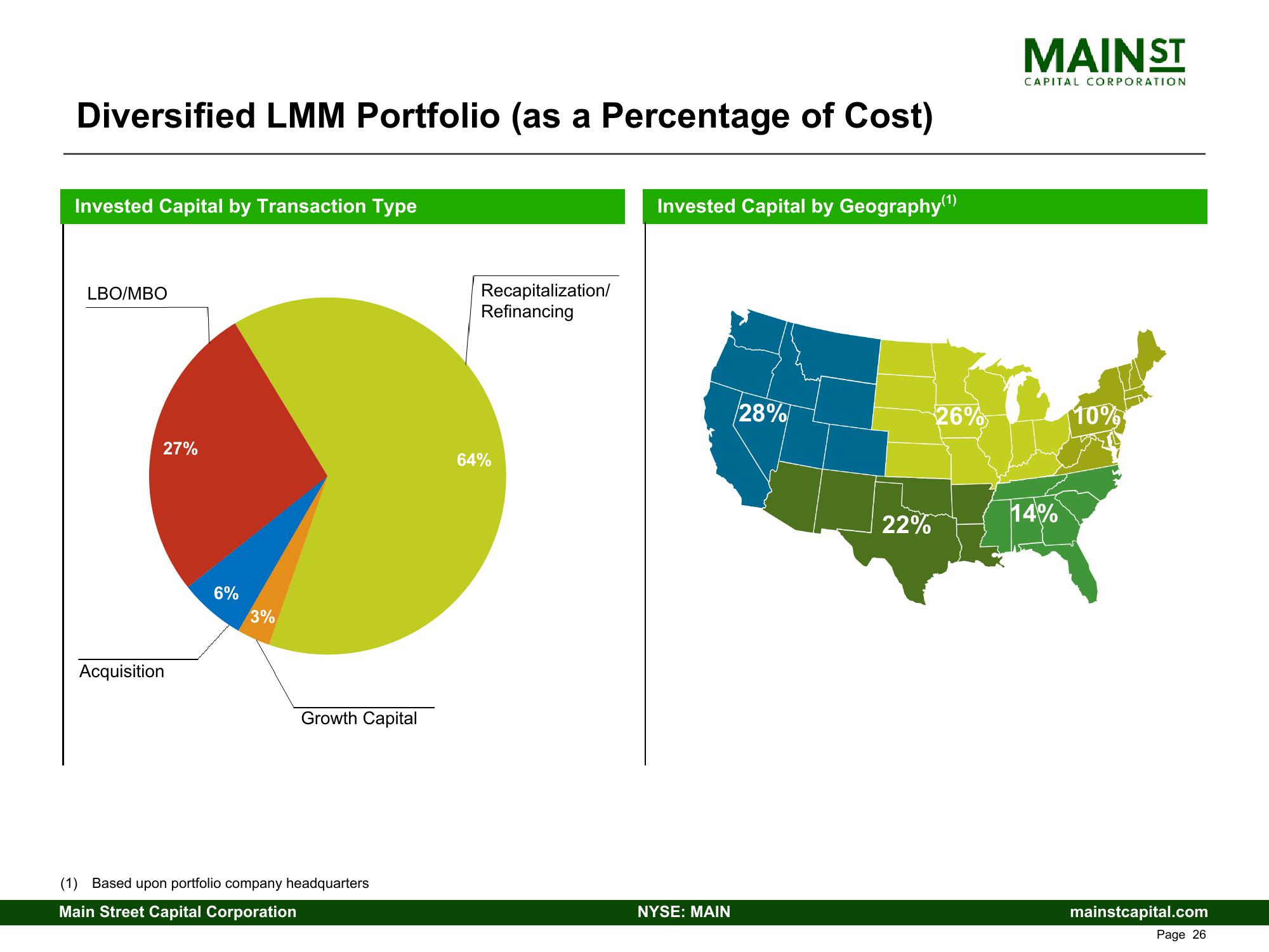 Main Street Capital Investor Presentation Deck slide image #26